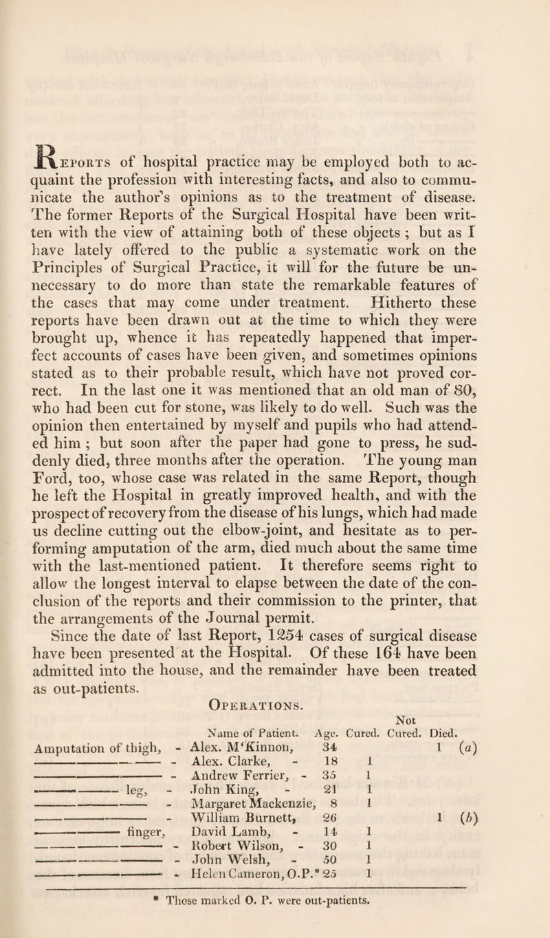 jaeports of hospital practice may be employed both to ac¬ quaint the profession with interesting facts, and also to commu¬ nicate the author’s opinions as to the treatment of disease. The former Reports of the Surgical Hospital have been writ¬ ten with the view of attaining both of these objects ; but as I have lately offered to the public a systematic work on the Principles of Surgical Practice, it will for the future be un¬ necessary to do more than state the remarkable features of the cases that may come under treatment. Hitherto these reports have been drawn out at the time to which they were brought up, whence it has repeatedly happened that imper¬ fect accounts of cases have been given, and sometimes opinions stated as to their probable result, which have not proved cor¬ rect. In the last one it was mentioned that an old man of 80, who had been cut for stone, was likely to do well. Such was the opinion then entertained by myself and pupils who had attend¬ ed him ; but soon after the paper had gone to press, he sud¬ denly died, three months after the operation. The young man Ford, too, whose case was related in the same Report, though he left the PXospital in greatly improved health, and with the prospect of recovery from the disease of his lungs, which had made us decline cutting out the elbow-joint, and hesitate as to per¬ forming amputation of the arm, died much about the same time with the last-mentioned patient. It therefore seems right to allow the longest interval to elapse between the date of the con¬ clusion of the reports and their commission to the printer, that the arrangements of the Journal permit. Since the date of last Report, 1254 cases of surgical disease have been presented at the Hospital. Of these 164 have been admitted into the house, and the remainder have been treated as out-patients. Operations. Amputation of thigh, - Ipo* finger. Name of Patient. Age. Cured. Not Cured. Died. - Alex. M'Kinnon, 34 1 (a) - Alex. Clarke, 18 1 - Andrew Ferrier, - 35 1 John King, 21 1 Margaret Mackenzie, 8 1 William Burnett, 26 1 (5) David Lamb, 14 1 - Robert Wilson, - 30 1 - John Welsh, 50 1 - Helen Cameron, O.P.* 25 1 * Those marked 0. P. were out-patients.