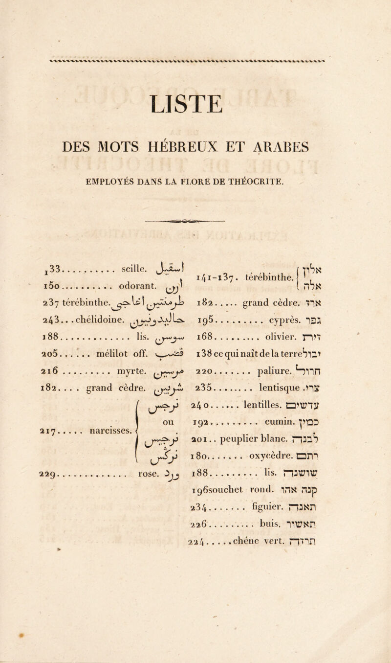 LISTE DES MOTS HÉBREUX ET ARABES EMPLOYÉS DANS LA FLORE DE THÉOCRITE, 233 scille. J i5o odorant. 237 térébinthe. 243.. .chélidoine. aJUs. 188 « lis. 2o5 mélilot off. v ♦ 216 myrte, 182.. . . grand cèdre. jt> OU 117 narcisses. rose. 3jj 141-137. térébinthe. ( rna 182 grand cèdre. PN igS cyprès. 723 168 olivier. rVT i38 ce qui naît de la terrebD> 220 paliure. Hïin 235 lentisque .P2f 240 lentilles. 192 cumin. 201.. peuplier blanc. nSüS 180 oxycèdre. DD! 188 iis. rww ipôsouchet rond. inN H3p 234 figuier. 226 buis. TiTOn 224.. . . .chêne vert. mn