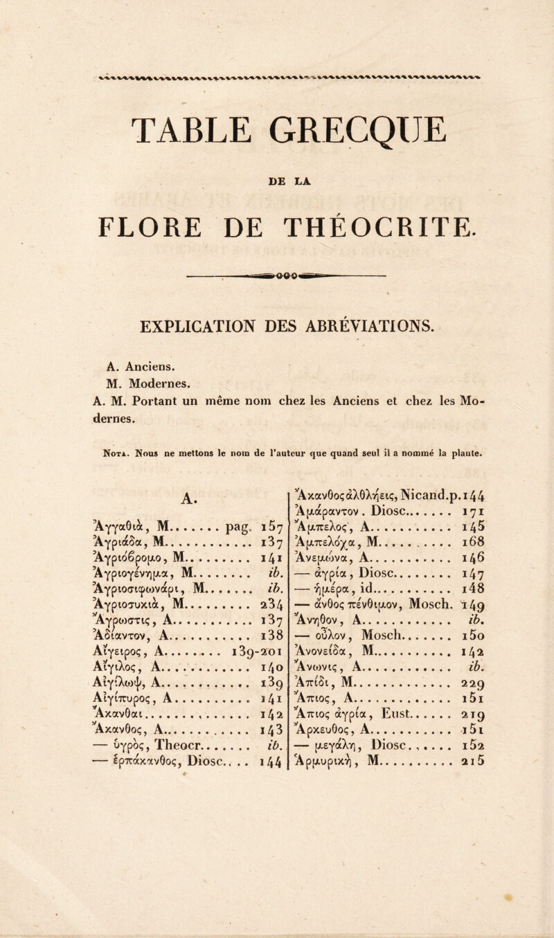 ^%/%/% %^%. TABLE GRECQUE DE LA FLORE DE THÉOCRITE. EXPLICATION DES ABRÉVIATIONS. A. Anciens. M. Modernes. A. M. Portant un même nom chez les Anciens et chez les Mo- dernes. Nota. Nous ne mettons le nom de l’auteur que quand seul il a nommé la plante. A. ’Ayyaôià, M pag. 157 A.YptdtSa, M 137 AYptoêpojxo, M 141 AYpioY£vv)p.a, M ib. AYpiO(7icpo3vapi, M ib. Aypio7uxi3c , M 234 Aypoictiç, A i37 AStavTov, A i38 AiY£ipoç, A 139-201 AfyXoç, A 140 AtY’Àürj;, A i3g AlYtTrupOÇ, A 141 AxavOat 142 AxavGoç, A i43 — uYpoç, Theocr ib. — Ip7taxavGoç, Diosc.. . . 144 Axav6oçàX6Xiq£i<;, Nicand.p. 144 Apapavxov. Diosc 171 ApjrsXoç4 A i45 ApirsXo^a, M 168 AvEpwva, A 146 — aYpia , Diosc 147 — 7)pipa, id i48 — avôoç 7T£v6tpov, Mosch. 149 Avt)6ov, A ib. — ouXov, Mosch i5o AvovEtôa, M 142 Avomç, A ib. Atctôi , M 229 Atuoç, A i5i Aiuoç aYpia, Eust 219 Apxeuôoç, A i5i — pEYaXv], Diosc.,,... i52 A p pu p ixT), M 215