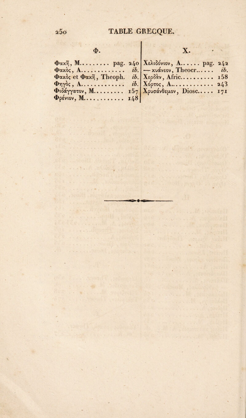 3>. «Docxyj, M pag. 240 <l>axoç, A ib. <ï>axoç et <t>ax9j, Theoph. ib. <I>v)Yoç , A. ib. <I>tôaYYa'tov, M.. 157 <I>pEVlOV, M 148 X. XsXiôovtov, A pag. 242 — xuavsov, Theocr ib. XspS^v, Afric. i58 Xopxoç, A 243 Xpuaavôspiov, Diosc 171