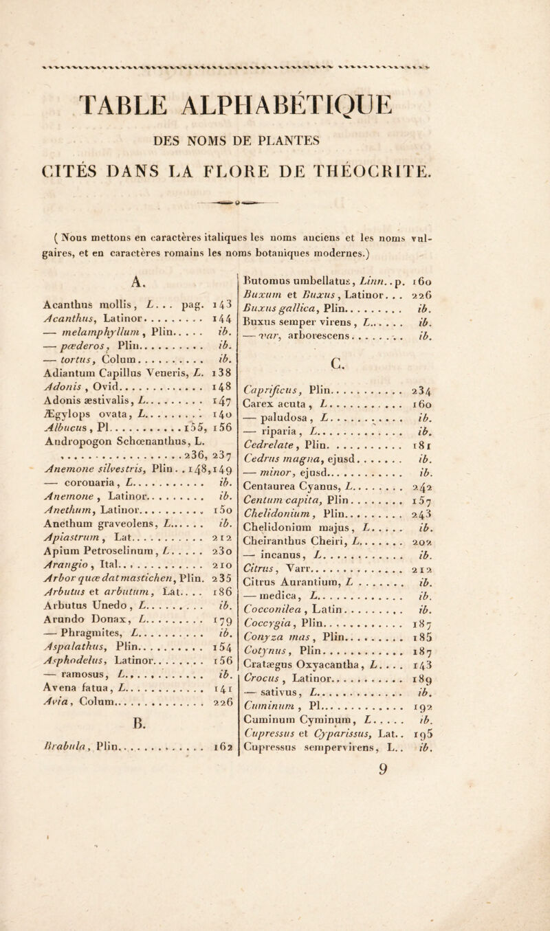 ■%. wv TABLE ALPHABÉTIQUE DES NOMS DE PLANTES CITÉS DANS LA FLORE DE THÉOCRITE. ( Nous mettons en caractères italiques les noms anciens et les noms vul- gaires, et en caractères romains les noms botaniques modernes.) A. Acanthus mollis, L... pag. i43 Acanthus, Latinor i44 — melamphyllum , Plin ib. — pœderos ? Plin ib. — tortus, Colum ib. Adiantum Capillus Veneris, L. i38 Adonis , Ovid 148 Adonis æstivalis, L 147 Ægylops ovata, L ’. 140 Albucus,V\ i55, i56 Andropogon Schœnanthus, L. 236, 237 Anemone silvestris, Plin. . 148,149 — corouaria , L ib. Anemone , Latinor ib. Anethum, Latinor i5o Anethum graveolens, L ib. Apiastrum , Lat 212 Apium Petroselinum , L 23o Arangio , Ital. 210 Arbor quœdatmastichen, Plin. 2 35 Arbutus et arbutum, Lat.. . . x86 Arbutus Unedo , L ib. Arundo Donax, L 179 — Phragmites, L ib. Aspalathus, Plin i54 Aspkodelus, Latinor i56 — ramosus, L.. . . ib. Avena fatua, L 141 A via y Colum 226 B. B tabula , Plin 162 Kutomus umbellatus, Linti.. p. 160 Buxam et Buxus, Latinor. . . 226 Buxus gallica, Plin ib. Buxus semper virens , L ib. — 7>ar, arborescens . ib. c. Caprificus, Plin 234 Carex acuta , L 160 — paludosa , L ib. — riparia , L ib. Cedrelate , Plin 181 Cedrus magna, ejusd. ...... ib. — minor, ejusd ib. Centaurea Cyanus, L 2.42 Centum capita, Plin 157 Chelidonium, Plin 243 Cbelidonium majus , L ib. Cheirantbus Cheiri, L 202 —- incanus, L ib. Citrus, Yarr 212 Citrus Aurantium, L ib. — rnedica, L ib. Cocconilea , Latin ib. Coccygia, Plin 187 Conyza mas, Plin i85 Cotjnus, Plin 187 Cratægus Oxyacantha, L. . . . 143 Crocus , Latinor 189 — sativus, L ib. Cuminum , PI 192 Cuminum Cyminum, L ib. Cupress 11 s et Çyparissus, Lat.. 195 Cupressus sempervirens, L.. ib. 9 i