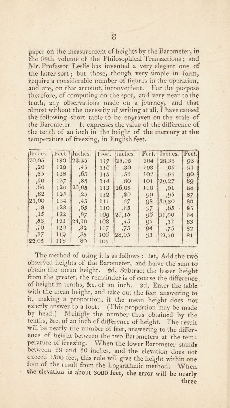 the 68th volume of the Philosophical Transactions ; and Mr. Professor Leslie has invented a very elegant one of the latter sort; but those, though very simple in form, require a considerable number of figures in the operation, and are, on that account, inconvenient. For the purpose therefore, of computing on the spot, and very near to the truth, any observations made on a journey, and that almost without the necessity of writing at all, I have caused the following short table to be engraven on the scale of the Barometer, It expresses the value of the difference of the tenth of an inch in the height of the mercury at the temperature of freezing, in English feet. incOes. Feet.’ Indies. Feet. indies. Feet, Inches. Feet. 20,05 130 22,25 117 25,05 104 28,35 02 ,20 129 ,45 11(5 ,30 103 ,65 91 ,35 128 ,65 115 ,5 5 102 >9$ go ,50 12 7 ,85 114 ,80 101 29,27 89 120' 23,0 5 113 26,05 100 ,01 88 ,82 125 ,25 112 ,30 99 ,95 87 21,00 124 ,45 111 ,57 98 30,30 80 ,18 123 ,65 no ,85 97 ,05 85 ,35 122 ,8 7 109 27,35 96 31,00 84 121 24,10 108 ,45 . (J5 ,37 83 ,70 120 ,32 107 ,75 94 ,75 82 ,87 119 ,55 10b 28,05 95 32,10 81 22,05 118 80 105 The method of using it is as follows : 1st, Add the two observed heights of the Barometer, and halve the sum to obtain the mean height. 2d, Subtract the lesser height from the greater, the remainder is of course the difference or height in tenths, See. of an inch. 3d, Enter the table with the mean height, and take out the feet answering to it, making a proportion, if the mean height does not exactly answer to a toot. (This proportion may be made by head.) Multiply the number thus obtained by the tenths, he, of an inch of difference of height. The result will be nearly the number of feet, answering to the differ- ence of height between the two Barometers at the tem- perature of freezing. When the lower Barometer stand* between 29 and 30 inches, and the elevation does not e xceed ! 500 feet, this rule will give the height within one fuor of the result from the Logarithmic method. When iixe tv a don xs about 3000 feet, the error will be nearly three