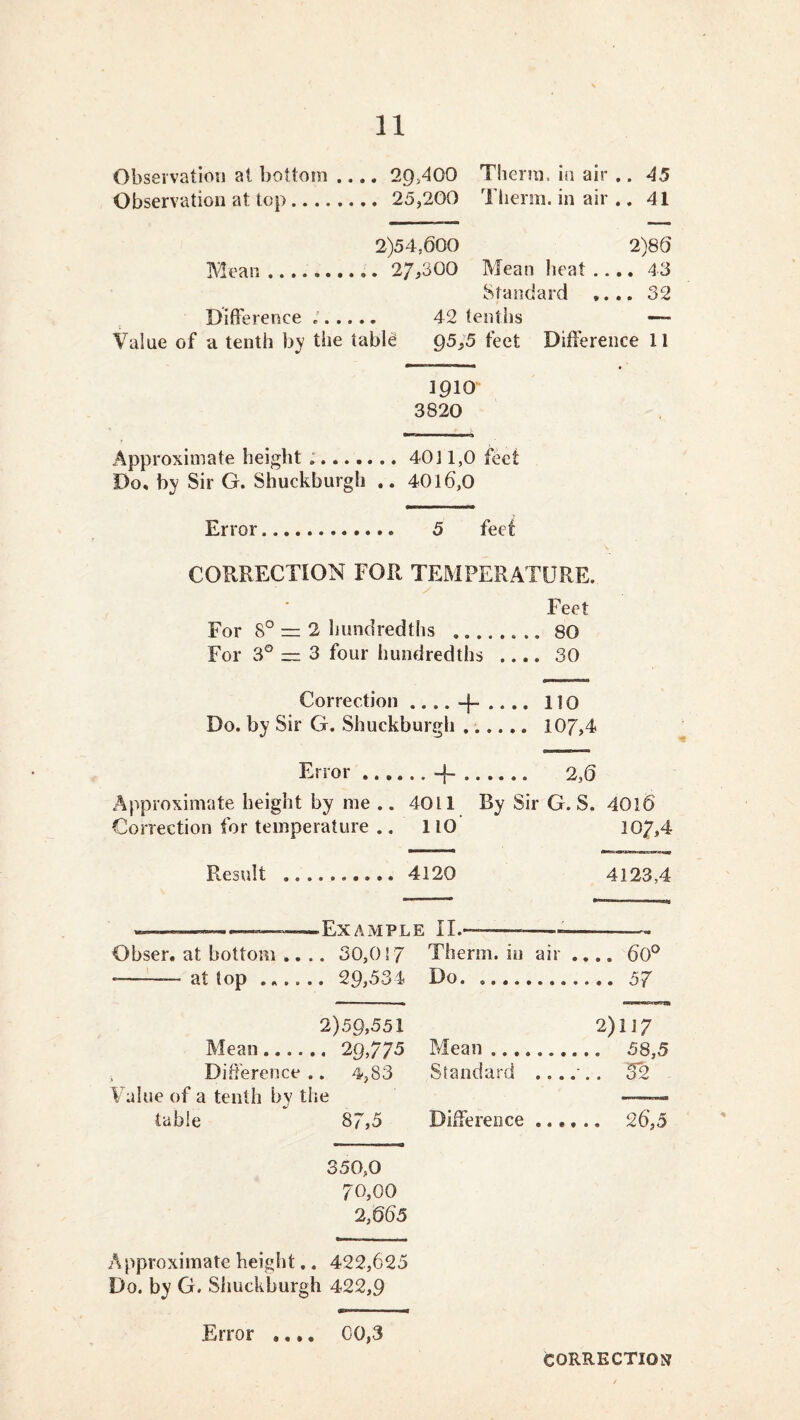Observation at bottom .... 29,400 Therm, in air .. 45 Observation at top 25,200 Therm, in air .. 41 2)54.600 2)86 Mean .......... 27,300 Mean heat .... 43 Standard .... 32 Difference ...... 42 tenths —- Value of a tenth by the table 95,5 feet Difference 11 1910 3820 Approximate height 40] 1,0 feet Do. by Sir G. Shuckburgh .. 4016,0 Error 5 feet CORRECTION FOR TEMPERATURE. Feet For 8° 2 hundredths 80 For 3° — 3 four hundredths .... 30 Correction -f- 110 Do. by Sir G. Shuckburgh ...... 107,4 Error 4- 2,6 Approximate height by me .. 4011 By Sir G. S. 4016 Correction for temperature .. 110 107,4 Result .......... 4120 4123,4 ———^—Example IT.————— Obser. at bottom .... 30,017 Therm, in air .... 60° —— at top ...... 29,534 Do. 57 2)11? Mean 58,5 Standard ...... 32 Difference 2 6,5 350,0 70,00 2,665 Approximate height.. 422,625 Do. by G. Shuckburgh 422,9 2)59,551 Mean 29,775 Difference .. 4,83 Value of a tenth by the table ' 87,5 Error • • • • 00,3 CORRECTION