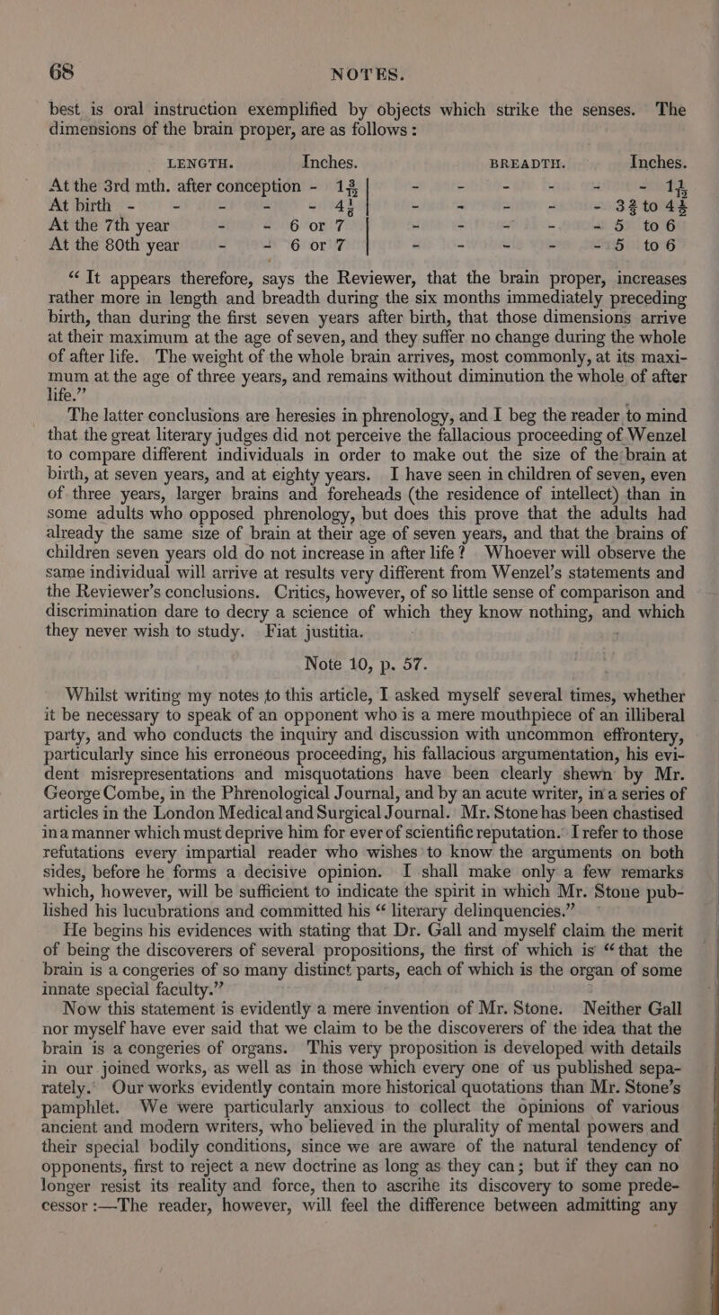 best is oral instruction exemplified by objects which sirike the senses. The dimensions of the brain proper, are as follows : _ LENGTH. Inches. BREADTH. Inches. At the 3rd mth. after conception - 13, - - - - = ety At birth - - - = - 4} - - - - - 32to4 At the 7th year - - 6o0r7 - = - - - 5 to6 At the 80th year - + 6o0r7 tty }iv— ~ - -'5 to6 “It appears therefore, says the Reviewer, that the brain proper, increases rather more in length and breadth during the six months immediately preceding birth, than during the first seven years after birth, that those dimensions arrive at their maximum at the age of seven, and they suffer no change during the whole of after life. The weight of the whole brain arrives, most commonly, at its maxi- mum at the age of three years, and remains without diminution the whole of after life.” The latter conclusions are heresies in phrenology, and I beg the reader to mind that the great literary judges did not perceive the fallacious proceeding of Wenzel to compare different individuals in order to make out the size of the brain at birth, at seven years, and at eighty years. I have seen in children of seven, even of three years, larger brains and foreheads (the residence of intellect) than in some adults who opposed phrenology, but does this prove that the adults had already the same size of brain at their age of seven years, and that the brains of children seven years old do not increase in after life? Whoever will observe the same individual will arrive at results very different from Wenzel’s statements and the Reviewer’s conclusions. Critics, however, of so little sense of comparison and discrimination dare to decry a science of which they know nothing, and which they never wish to study. Fiat justitia. Note 10, p. 57. Whilst writing my notes to this article, I asked myself several times, whether it be necessary to speak of an opponent who is a mere mouthpiece of an illiberal party, and who conducts the inquiry and discussion with uncommon effrontery, particularly since his erroneous proceeding, his fallacious argumentation, his evi- dent misrepresentations and misquotations have been clearly shewn by Mr. George Combe, in the Phrenological Journal, and by an acute writer, in‘a series of articles in the London Medical and Surgical Journal.’ Mr. Stone has been chastised ina manner which must deprive him for ever of scientific reputation.” I refer to those refutations every impartial reader who wishes to know the arguments on both sides, before he forms a decisive opinion. I shall make only a few remarks which, however, will be sufficient to indicate the spirit in which Mr. Stone pub- lished his lucubrations and committed his “ literary delinquencies.” He begins his evidences with stating that Dr. Gall and myself claim the merit of being the discoverers of several propositions, the first of which is “that the brain is a congeries of so many distinct parts, each of which is the organ of some innate special faculty.” Now this statement is evidently a mere invention of Mr. Stone. Neither Gall nor myself have ever said that we claim to be the discoverers of the idea that the brain is a congeries of organs. This very proposition is developed with details in our joined works, as well as in those which every one of us published sepa- rately.. Our works evidently contain more historical quotations than Mr. Stone’s pamphlet. We were particularly anxious to collect the opinions of various ancient and modern writers, who believed in the plurality of mental powers and their special bodily conditions, since we are aware of the natural tendency of opponents, first to reject a new doctrine as long as they can; but if they can no longer resist its reality and force, then to ascrihe its discovery to some prede- cessor :—The reader, however, will feel the difference between admitting any