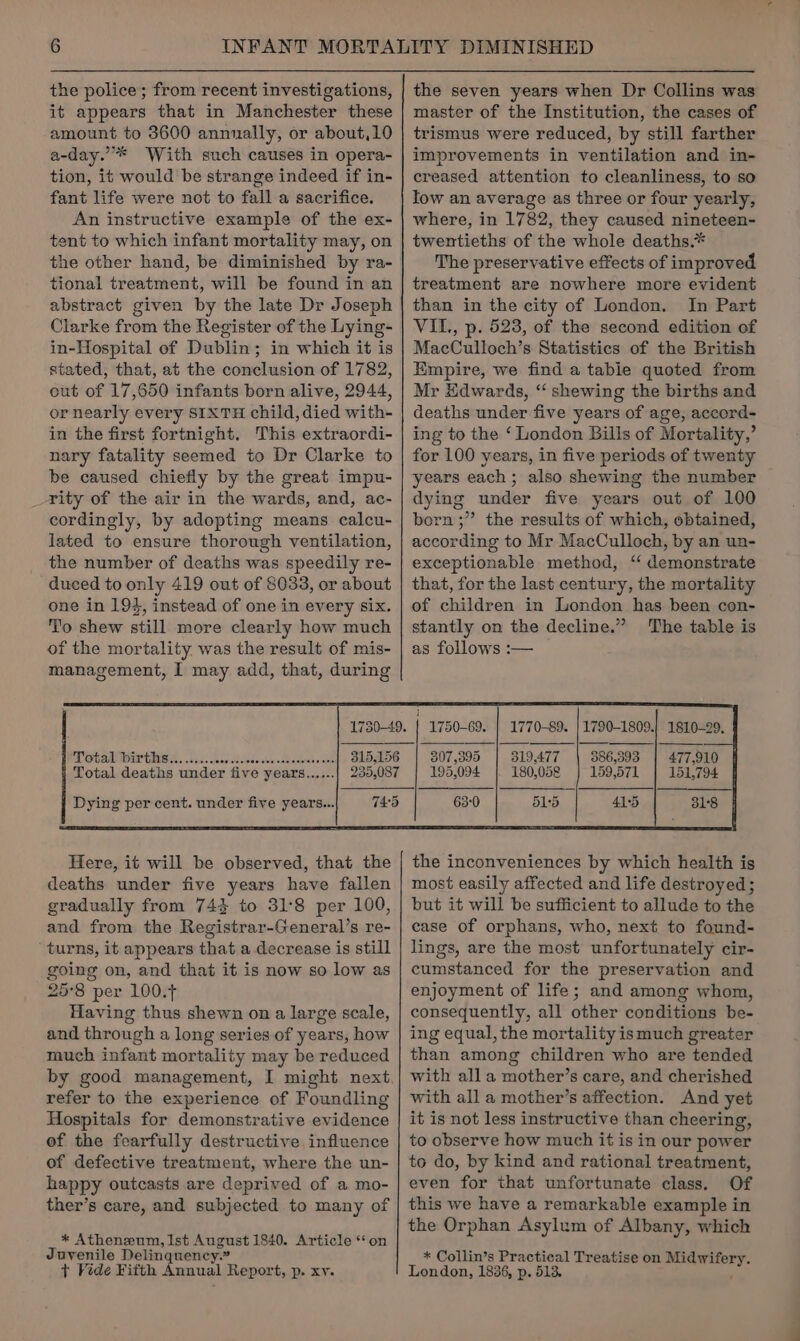 the police; from recent investigations, it appears that in Manchester these amount to 3600 annually, or about,10 a-day.”’** With such causes in opera- tion, it would be strange indeed if in- fant life were not to fall a sacrifice. An instructive example of the ex- tent to which infant mortality may, on the other hand, be diminished by ra- tional treatment, will be found in an abstract given by the late Dr Joseph Clarke from the Register of the Lying- in-Hospital of Dublin; in which it is stated, that, at the conclusion of 1782, out of 17,650 infants born alive, 2944, or nearly every SIXTH child, died with- in the first fortnight. This extraordi- nary fatality seemed to Dr Clarke to be caused chiefly by the great impu- _rity of the air in the wards, and, ac- cordingly, by adopting means calcu- lated to ensure thorough ventilation, the number of deaths was speedily re- duced to only 419 out of 8033, or about one in 194, instead of one in every six. To shew still more clearly how much of the mortality was the result of mis- management, I may add, that, during 1730-49. Total births... hls 315,156 Total deaths under five years Re ic 235,087 Dying per cent. under five years... T4:5 Here, it will be observed, that the deaths under five years have fallen gradually from 74% to 31:8 per 100, and from the Registrar-General’s re- turns, it appears that a decrease is still going on, and that it is now so low as 25°8 per 100.+ Having thus shewn on a large scale, and through a long series of years, how much infant mortality may be reduced by good management, I might next, refer to the experience of Foundling Hospitals for demonstrative evidence of the fearfully destructive influence of defective treatment, where the un- happy outcasts are deprived of a mo- ther’s care, and subjected to many of * Atheneum, Ist August 1840. Article ‘‘on Juvenile Delinquency. ” + Vide Fifth Annual Report, p. xv. the seven years when Dr Collins was master of the Institution, the cases of trismus were reduced, by still farther improvements in ventilation and in- creased attention to cleanliness, to so low an average as three or four yearly, where, in 1782, they caused nineteen- twentieths of the whole deaths.* The preservative effects of improved treatment are nowhere more evident than in the city of London. In Part VIL, p. 523, of the second edition of MacCulloch’s Statistics of the British Empire, we find a table quoted from Mr Kdwards, “ shewing the births and deaths under five years of age, accord- ing to the ‘ London Bills of Mortality,’ for 100 years, in five periods of twenty years each; also shewing the number dying under five years out of 100 born ;” the results of which, obtained, according to Mr MacCulloch, by an un- exceptionable method, ‘ demonstrate that, for the last century, the mortality of children in London has been con- stantly on the decline.” The table is as follows :— 1750-69. | 1770-89. | 1790-1809.) 1810-29. 307,395 | 319,477 | 886,393 | 477.910 195,094 | 180,05 | 159.571 | 151794 630 515 | 418 318 the inconveniences by which health is most easily affected and life destroyed; but it will be sufficient to allude to the case of orphans, who, next to found- lings, are the most unfortunately cir- cumstanced for the preservation and enjoyment of life; and among whom, consequently, all other conditions be- ing equal, the mortality ismuch greater than among children who are tended with all a mother’s care, and cherished with all a mother’s affection. And yet it is not less instructive than cheering, to observe how much it is in our power to do, by kind and rational treatment, even for that unfortunate class. Of this we have a remarkable example in the Orphan Asylum of Albany, which * Collin’s Practical Treatise on coiled London, 1836, p. 51