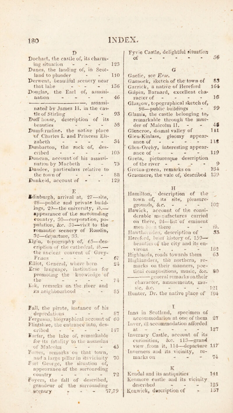 ISO 1> Dochart, the castle of, its charm- ing situation - - - 123 Banes, the landing of, in Scot- land to plunder - - 110 Berwent, beautiful scenery near that lake - ~ - - 136 Douglas, the Earl of, assassi- nation 46 * assassi- nated by James 14. in the cas- tle of Stirling 93 Buff house, description of its beauties 58 Dumftrmline, the native place of Charles I. and Princess Eli- zabeth 34 Bunbarton, the rock of, des- cribed - - - - 105 Duncan, account of his assassi- nation by Macbeth 75 Dundee, particulars relative to the town of - - - 88 Dunkeld, account of - - 129 E Edinburgh, arrival at, 27—site, 28—public and private build- ings, 29—-the university, ib.—- appearance of the surrounding country, 30—corporation, po- „ pulatron, &cc. 31-—visit to the romantic scenery of Rosslio, 32—departure, 33. Elgin, topography of, 65—des- cription of the cathedral, ib.— the ancient convent of Grey- Friars - 67 Eiliot, General, where born 24 Erse language, institution for promoting the knowledge of the - - - 74 Esk, remarks on the river and its neighbourhood 85 F Fall, the pirate, instance of his depredations 87 Ferguson, biographical account of 60 Flintshire, the entrance into, des- cribed - - - - 147 Forfar, the lake of, remarkable for its fatality to the assassins of Malcolm 45 Forres, remarks on that town, and a large pillar in its vicinity 70 Fort George, the situation of, appearance of the surrounding country 72 Foyers, the fall of described, grandeur of the surrounding $c<yiei'y ® 77,79 Fyvie Castle, delightful situation of - - - - - 5# G Gaelic, see Erse. G amuck, sketch of the town of 83 Garrick, a native of Hereford 164 Gilpin, Barnard, excellent cha- racter of - - - - IS- Glasgow, topographical sketch of, 98—public buildings - 99 Glamis, the castle belonging tor remarkable through the mur- der of Malcolm II. 4$ Glencroe, dismal valley of 111 G ieu-Kinlass, gloomy appear- ance of - - - - Ilf Glen-Orchy, interesting appear- ance of 119 Greta, picturesque description of the river 9 Gretna-green, remarks on 134 Grasmere, the vale of, described 139 H Hamilton, description of the town of, its site, pleasure- grounds, &.c. - - 102 Hawick, account of the consi- derable manufactures carried on there, 24—list of eminent men h n there - - ib, Hawthornden, description of 33 Hereford, brief history of, 159— beauties of the city and its en- virons - . - - 162 Highlands, roads towards them 63 Highianders, the northern, re- marks on their manners, poe- tical compositions, music, &c. 80 — general remarks ontheir character, amusements, mu- sic, &c. - - 121 Hunter, Dr. the native place of 104 T Inns in Scotland, specimen of accommodation at one of them 27 Inver, ill accommodation afforded at - - - - - . 127 Inverary Castle, account of its curiosities, 5cc. 113—grand view from it, 114—departure 117 Inverness and its vicinity, re- marks on - 74 . K Kendal and its antiquities 141 Kenmore castle and its vicinity described - - - 125 Kenwick, description of - 137
