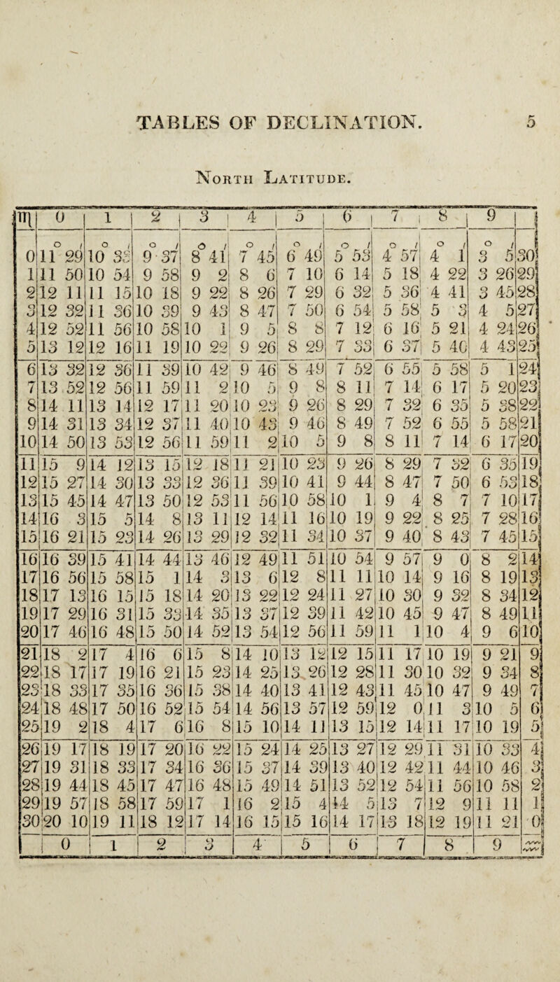 North Latitude. n 0 1 2 o O 4 5 6 7 8 9 10 11 12 IS 0 2910 50 10 11 11 32 il 11 11 12 12 12 IS IS 32 13.52 14 11 14 SI 14 50 15 15 15 14 16 15 16 17 18 19 20 21 16 9 27 45 S 21 16 16 17 17 17 39 56 IS 29 46 18 2248 2S|l8 2418 25 26 27 28 29 2 17 33 48 19 2 14 14 14 15 15 121 SO 47 2S 15 15 16 16 16 41 58 15 SI 22; 9 26 42j~946 210 5 j 2010 23! 40110 43 59 3 13 IS 14 14 33 12 5012 8 26 14 15 15 15 48 15 17 17 4 19 17 35 17 50 18 4 19 19 19 19 3020 17 SI 44 57 10 0 18 19 18 33 18 45 18 58 19 11 44 1 18 33 50 16 6 16 21 16 36 13 13 18 36 53 11 29 11 11 11 11 12 12 21 39 56 14 3‘ 10 10 10 11 211 23 41 58 16 34 IS 14 14 14 14 4612 SIS 204 3 3543 49 6 11 12 12 12 54 12 Ot 15 8:14 10 15 23 14 15 38 251 14 40 16 5215 5414 56 17 616 8 17 17 34 17 47 17 59 18 12 20 16 9 22 16 36 16 48 17 1 17 14 o o 15 10 15 15 15 16 16 24 49 51 8 24 39 56 13 12 26 13 41 13 57 14 II 14 14 14 9 9 10 10 10 26 44 1 19 37 10 11 11 11 11 54 11 27 42 59 11 12 15 12 28 12 43 12 59 13 1512 7 32 6 35 7 52 6 55 8 Il! 7 14 321 8 8 9 9 9 29 471 4s 40 7 32 7 50 8 7 8 25 8 43 6 35 6 53 7 10 7 2816! 7 45 15 9 10 10 10 57; 9 0 14 30 45 1 9 16 9 32 9 47 10 4 191 8 8 8 34 8 49 9 6 214] 11 11 11 12 215 15 4 15 25 39 51 4 16 13 13 13 ^4 14 27 40 52 17 10 3010 45 10 011 1411 12 12 12 29 11 4211 I9| 9 32; 9 47 9 310 17 10 I NT 21 34 49 5 19 5|13 17113 54 7 18 6 7 11 12 12 44 56 9 19 8 10 10 10 11 II 33 46 58 11 21 9 -3 12 U 10' 9 8! 7 6 fjl 4) 3; If 0 /VA-1 '*vvl