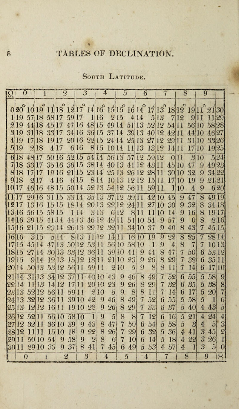 South Latitude. SI W7 1 2 3 4 5 6 7 8 9 | r> / O i © i o i o / o i o / n o / © / 0 20 10 19 11 18 12 17 14 16 15 15 16 14 17 13 18 12 19 11 21 30 1 19 57 18 58 17 59 17 1 16 2 15 4 14 5 13 7 12 9 11 11 29 2 19 44 18 45 17 47 16 48 15 49 14 53 13 52 12 54 11 56 10 58 28 3 19 31 18 33 17 34 16 36 15 37 14 39 13 40 12 42 11 44 10 46 27 4 19 17 18 19 17 20 16 22 15 24 14 25 13 27 12 29 11 31 10 33 26 5 19 2 18 4 17 6 16 8 15 10 14 11 13 13 12 14 11 17 10 19 25 6 18 48 17 50 16 52 15 54 14 56 13 57 12 59 12 0 11 3 10 5 24 7 18 33 17 35 16 36 15 38 14 40 13 41 12 43 11 45 10 47 9 49 23 8 18 17 17 19 16 21 15 23 14 25 13 26 12 28 11 30 10 32 9 34 22 9 18 2 17 4 16 6 15 8 14 10 13 12 12 15 11 17 10 19 9 21 21 10 17 46 16 48 15 50 14 52 13 54 12 56 1 11 59 11 1 10 4 9 6 20 11 17 29 16 31 15 33 14 35 13 37112 39 11 42 10 45 9 47 8 49 19 12 17 13 16 15 15 1814 20 13 22! 12 24 11 27 10 30 9 32 8 34 18 13 16 56 15 58 15 114 o 13 6 12 8 11 11 10 14 9 16 8 19 17 14 16 39 15 41 14 44 13 46 12 49 11 51 10 54 9 57 9 0 8 2 16 15 16 21 15 23 14 26 13 29 12 32 11 34 10 37 9 40 8 43 7 45 15 16 16 315 5 14 813 11 12 14 11 16110 19 9 22 8 25 7 28 14 17 15 45 14 47 13 5012 53 11 5610 58! 10 1 9 4 8 7 7 10 13 18 15 27 14 30 13 OQ oo 12 36 11 39110 41 9 44 8 47 7 50 6 53 12 19 15 9 14 12:13 1512 18111 21 10 23 9 26 8 29 7 32 6 35 11 20 14 50 13 5312 5611 5911 9 to 5 9 8 8 11 7 14 6 17 10 21 14 31 13 34 12 37 11 4010 43 9 46 8 49 7 52 6 55 5 58 9 22 14 11 13 14 12 17 11 2010 23 9 26 8 29 7 32 6 35 5 38 8 23 13 52 12 56 11 59 11 2 10 5 9 8 8 11 7 14 6 17 5 20 7 24 13 32 12 36 11 39 10 42 9 46 8 49 7 52 6 55 5 58 5 1 6 25 13 12 12 16 11 19 10 22 9 26 8 29 7 33 6 37 5 40 4 43 5 26 12 52 11 56 10 58 10 1 9 5 8 8 7 12 6 16 r 0 21 4 24 4 27 12 32 11 36 10 39 9 43 8 47 7 50 6 54 r £> 58 5 3 4 5 3 28 12 11 11 15 10 18 9 99 8 26 7 29 6 32 5 36 4 41 3 45 2 29 11 50 10 54 9 58 9 2 8 6 7 10 6 14 a 18 4 22 o O 26 i 30 11 29 10 33 9 37 8 41 7 45 6 49 5 53 4 0/ 4 1 3 5 o /