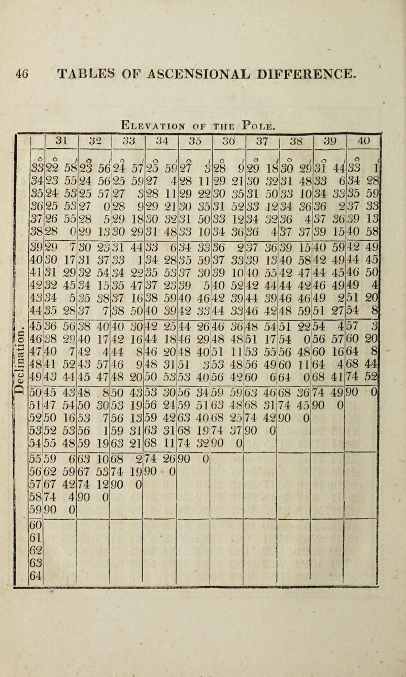 33 92 58 23 56 24 57 25 59 27 28 9 29 18 44 33 ] 3 4 23 55 24 56 ;25 59 27 4 28 11 29 21 30 32 31 48 33 6 34 28 35 24 53 25 57 127 28 11 29 22 30 35 31 50 33 10 34 33 35 59 36 25 53 27 0 28 9 29 21 30 35 31 52 33 12 34 36 36 2 37 33 37 26 55 28 5 29 18 30 32 31 50 33 12 34 32 36 4 37 36 39 13 38 28 0 29 13 30 29 31 48 33 10 34 36 36 4 37 37 39 15 40 58 39 29 7 30 23 31 44 33 6 34 33 36 2 37 36 39 15 40 59 42 49 40 30 17 31 3733 1 34 28 35 59 37 33 39 13 40 58 42 49 44 45 41 31 29 32 54 34 22 35 53 37 30 39 10 40 r r” 00 42 47 44 45 46 50 4 9 32 45 34 15 35 47 37 23 39 5 40 52 42 44 44 42 46 49 49 4 43 34 5 35 38 37 16 38 59 40 46 42 39 44 39 46 4649 2 51 20 44 35 28 37 7 38 50 40 39 42 33 44 33 46 42 48 59 51 27 54 8 4536 56 38 40 40 30 42 25 44 26 46 36 48 54 51 2254 4 57 3 4638 29 40 17 42 16 44 18 46 29 48 48 51 17 54 056 57 60 20 1 0,68 50 45 43 48 8 50 43 53 30 56 3459 59: 63 46 68 36 74 49 90 0 51 47 54 50 30 53 19 56 24 59 51 63 48 68 31 74 45 90 0 52 50 16 53 7 56 13 59 42 63 4008 25 74 42 90 0 53 52 53 56 1 59 31 63 31 68 191 74 37 90 0 54 55 48 59 19 63 21 68 11 74 3290 0 55 59 6 63 10 68 2 74 26 90 0 5662 59 67 53 74 19 90 0 5767 42 74 12 90 0 58,74 4 90 0 59 90 0 60 61 62 63