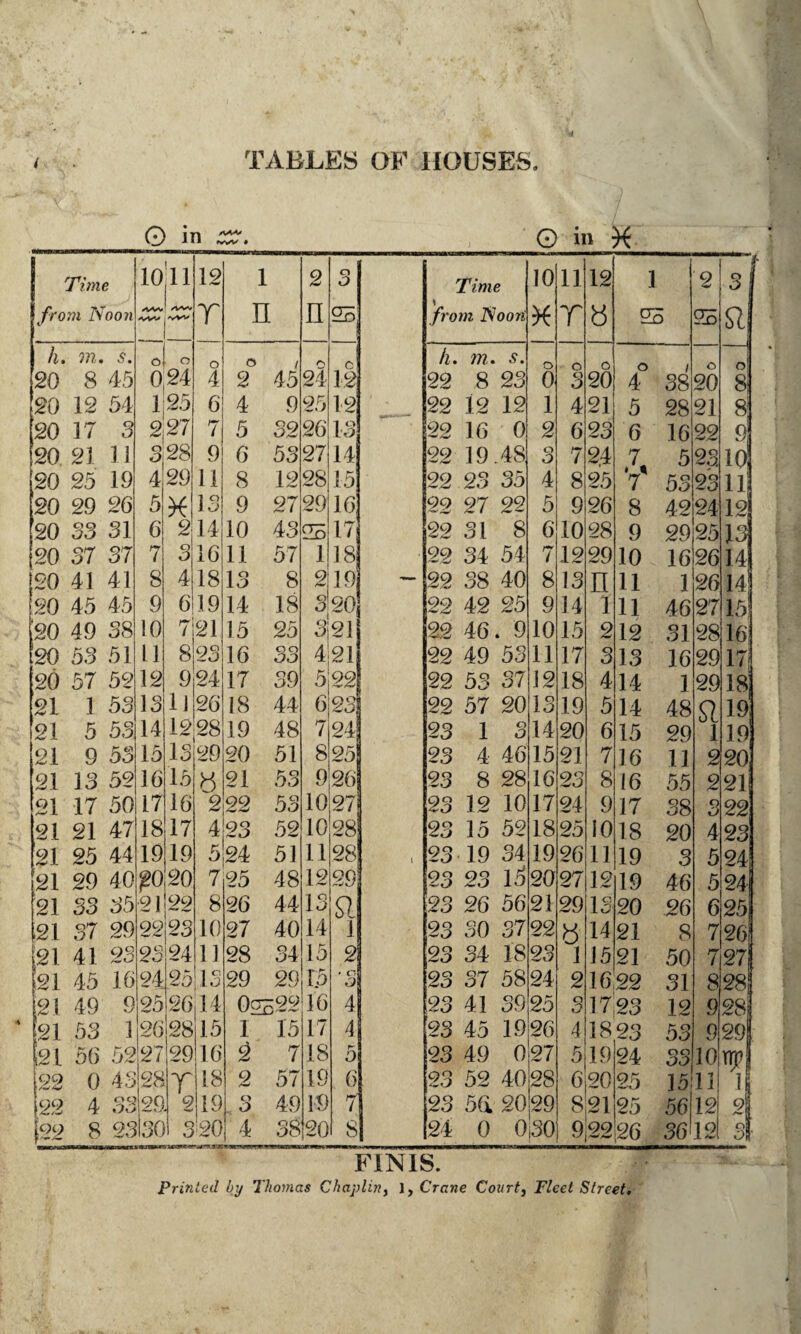 0 in 0 in Time 10 11 12 1 2 o O Time 10 11 12 1 2 3l from Noon 'vW r n n 25 \ from Noori X r a 25 25 si h. m. s. C o o o / 0 h. m. .9. o o r> o / o o! 20 8 45 0,“4 4 2 45 24 12 22 8 23 0 3 20 4 38 20 8 .20 12 54 125 6 4 9 25 12 22 12 12 1 4 21 5 28 21 8 20 17 3 227 7 5 32 26 13 22 16 0 2 6 23 6 16 22 9 120 21 11 3, 28 9 6 53 27 14 22 19.48 3 7 24 7 5 23 io! 120 25 19 429 11 8 12 28 15 22 23 35 4 8 25 7 53 23 Hi 20 29 26 5 IS 9 27 29 16 22 27 22 5 9 26 8 42 24 12 120 33 31 6 2 14 10 43 25 17; 22 31 8 6 10 28 9 29 25 }3j 20 37 37 7 S 16 11 57 1 18 22 34 54 7 12 29 10 16 26 141 [20 41 41 8 4 18 IS 8 2 19 — 22 38 40 8 13 n 11 1 26 14 20 45 45 9 6 19 14 18 S 20 22 42 25 9 14 i 11 46 27 15 20 49 38 10 7 21 15 25 3121 22 46. 9 10 15 2 12 31 28 16; 120 53 51 11 8 23 16 33 421 22 49 53 11 17 3 13 16 29 17 20 57 52 12 9 24 17 39 5 22 22 53 37 12 18 4 14 1 29 18 21 1 53 IS 11 26 18 44 6 23| 22 57 20 13 19 5 14 48 o 19 21 5 53 14 12 28 19 48 7 24] 23 1 3 14 20 6 15 29 U L 1 19 21 9 53 15 IS 29 20 51 8 25 23 4 46 15 21 7 16 11 2 20 21 13 52 16 15 a 21 53 9 26 23 8 28 16 23 8 16 55 2 21! 21 17 50 17 16 2 22 53 10 27 23 12 10 17 24 9 17 38 3 22 21 21 47 18 17 4 23 52 10 28 23 15 52 18 25 10 18 20 4 23 21 25 44 19 19 5 24 51 11 28 i 23 19 34 19 26 11 19 3 5 24 21 29 40 fO 20 7 25 48 12 29 23 23 13 20 27 12 19 46 5 24 21 S3 35 21 22 8 26 44 13 si 23 26 56 21 29 13 20 26 6 25 121 37 29 22 23 10 27 40 14 1 23 30 37 22 a 14 21 8 7 26 21 41 23 23 24 11 28 34 15 2 23 34 IS 23 1 J5 21 50 7 27 21 45 16 24 25,13 29 29 15 ' C! *5) 23 37 58 24 2 16 22 31 8 28 121 49 9 25 26 14 0^22 16 4 23 41 39 25 3 1723 12 9 28 21 53 1 26 28 15 1 15 17 4 23 45 19 26 4 1823 53 9 29 121 56 52 27 29 16 2 7 18 5 23 49 0 27 5 19 24 33 10 122 0 43 28 r 18 2 57 19 6 23 52 4028 6 20 25 15111 n 22 4 35 29 2 19 o 49 19 7 23 5a 20 29 8 21 25 56 12 2 [22 8 23 SO 3 20 4 38 20 8 24 0 OjSO 9j22 ,26 36 12l ok FINIS. Printed by Thomas Chaplin, ), Crane Court, Fleet Street.