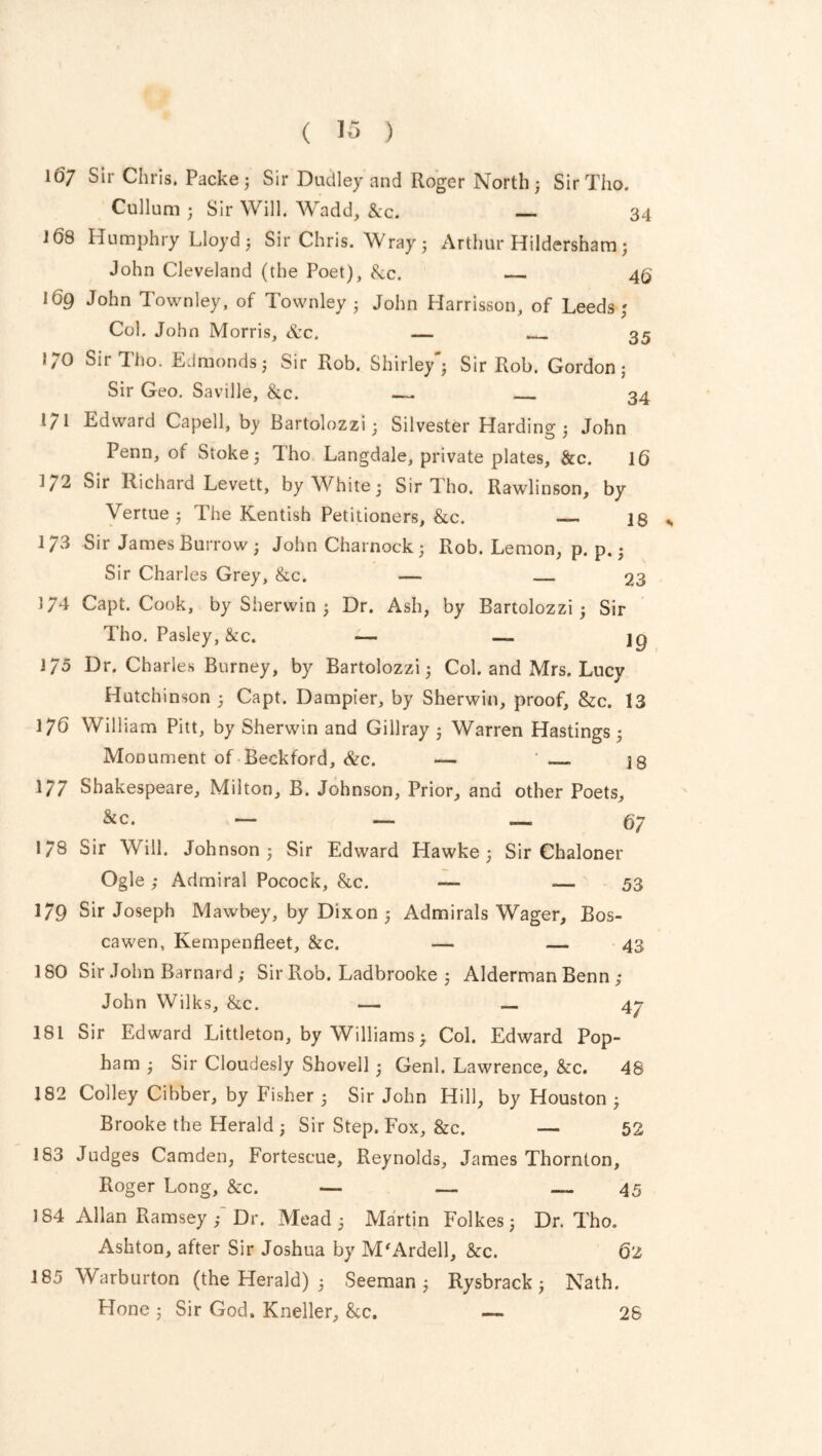 Cullum ; Sir Will. Wadd, &c. 34 108 Humphry Lloyd; Sir Chris. Wray 5 Arthur Hildersham; John Cleveland (the Poet), Sec. 45 169 John Townley, of Townley • John Harrisson, of Leeds ; Col. John Morris, See. — 35 i;o SirTho. Edmonds; Sir Rob. Shirley'; Sir Rob. Gordon; Sir Geo. Saville, &c. 34 171 Edward Capell, by Bartolozzi; Silvester Harding; John Penn, of Stoke; Tho Langdale, private plates, &c. 1(3 1/2 Sir Richard Levett, by White; SirTho. Rawlinson, by Vertue; The Kentish Petitioners, &c. — 18 1/3 Sir James Burrow ; John Charnock ; Rob. Lemon, p. p.; Sir Charles Grey, &c. — 23 174 Capt. Cook, by Sherwin ; Dr. Ash, by Bartolozzi; Sir Tho. Pasley, &c. —- — \g 175 Dr. Charles Burney, by Bartolozzi; Col. and Mrs, Lucy Hutchinson ; Capt. Dampier, by Sherwin, proof, &c. 13 176 William Pitt, by Sherwin and Gillray ; Warren Hastings; Monument of Beckford, &c. — * js 1/7 Shakespeare, Milton, B. Johnson, Prior, and other Poets, &c. — — — 67 1/8 Sir Will. Johnson; Sir Edward Hawke; Sir Chaloner Ogle; Admiral Pocock, &c. — — 53 179 Sir Joseph Mawbey, by Dixon ; Admirals Wager, Bos- cawen, Kempenfleet, &c. — — 43 180 Sir John Barnard ; Sir Rob. Ladbrooke ; Alderman Benn ; John Wilks, &c. — —.47 181 Sir Edward Littleton, by Williams > Col. Edward Pop- ham ; Sir Cloudesly Shovell ; Genl. Lawrence, &c. 48 182 Colley Cibber, by Fisher ; Sir John Hill, by Houston; Brooke the Herald ; Sir Step. Fox, &c. — 52 183 Judges Camden, Fortescue, Reynolds, James Thornton, Roger Long, &c. — — — 45 184 Allan Ramsey ,- Dr. Mead; Martin Folkes; Dr. Tho. Ashton, after Sir Joshua by M'Ardell, &c. 62 185 Warburton (the Herald) ; Seeman ; Rysbrack ; Nath. Plone ; Sir God. Kneller, &c. — 28