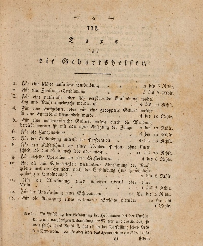 C) CO nr. et bie © c b tt r t ß l) c I f c r. 4. 6. 7- 8. 9- io. ii. eine teilte natürliche ©ntbinbung - 2 bis! 5 Sithfr. ö»r Cl™ Brctffmgö^ntbinbung . 4 . . 3 bis 8-SR$lr. ßnv eine natürliche aber fiefy ber3ogernbe ©ntbinbung wobei 4aß unb •mebrafy worben iß . . 4 bis 10 ZKtflr. ßuv, e‘*!f ^n^geburt, ober für eine gehoppelte ©eburf welche tn^etne gnßgeburt verwanbelt würbe . ... .4 btö 10 r. 5^ gür eine wibernatürlidje ©eburf, welche biircf) bie SBenbung ben)trFr worben iß, mit ober ohne Anlegung ber 3ange 4 bis 12 gut bie Bangengcburt .... . . ; 4 >i* xo SRtflfc tfur bie ©ntbitibung mittelf? ber Perforation . . 4- bis! 10 «Rthir* j5ur L’CfJ -^aiferfchnift an einer febenben Perfon, ohne Unter« fcpteb, ob baö &inb noch lebe ober nicht . . .10 bis! 20 Sütfyr. gar biefeibe Operation an einer Verdorbenen . . 4 bis 8 ^itblr. gür bie mit ©chwierigfeit »erbunbene Qfbnebmnng ber «flach* gebürt mehrere ©tunben nach ber ©ntbinbung (bie aewobnlidje gehört jur ©ntbmbung).' 2 bio 6 «Rthfr, o-'‘v bie ^fbnehmung eines! unreifen Ovuli ober einer Mola . ' 1 btcr3 DUf;lr. 2 ©r, bis! 2 Sithfr. 12. 13. §*ür bie Unter-fuchung einer Schwängern . gür bie Qlbfafiung eines! verlangten 23ericf;tö ^tetrnber 12 ©r. bis? 1 9vthb*. 9Fofe. 3it Sfitfel)u:ig ber SSelobtutng ber gebammen bei ber ©tfbiitr btmg unb naebberigen SSebanbltmg ber Butter unb beö Äinbcö, fo iveit fofehe if?reö 9lmW ifT, bat c6 bei ber SBerfaflung jebeö £>rt3 fein 2}cu>euben, Sollte aber über baö Jponorarium ein Streit euts $5 ffthciT,