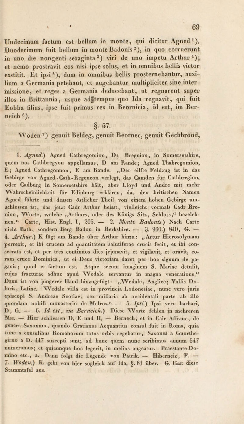 Undecimum factum est bellum In monte, qui dicitur Agned’). Duodecimum fuit bellum In monte Badonis ^), in quo corruerunt in uno die nongenti sexaginta ®) viri de uno Impetu Arthur*); et nemo prostravit eos nisi ipse solus, et In omnibus bellis victor exstitit. Et ipsi ^), dum in omnibus bellis prosternebantur, auxi¬ lium a Germania petebant, et augebantur multipliciter sine inter¬ missione, et reges a Germania deducebant, ut regnarent super illos Iu Brittannia, usque adftempus quo Ida regnavit, qui fuit Eobba filius, ipse fuit primus rex in Beornicia, id est, im Ber- nelch ®). §• 57. Woden ’) genuit Beldeg, genuit Beornec, genuit Gechbrond, 1. Agned.) Agiied Catbregomion, D; Bregnion, in Somersetshire, quem DOS Cathbregyon appellamus, D am Rande; Agned Thabregomion, E; Agned Cathregonnon, E am Rande. „Der eilfte Feldzug ist in das Gebirge von Agned-Cath-Regencon verlegt, das Camden für Cathbregion, oder Gadburg in Somersetsbire hält, aber Lloyd und Andre mit mehr Wahrscheinlichkeit für Edinburg erklären, das den britischen Namen Agned fülirte und dessen östlicher Theil von einem hohen Gebirge um¬ schlossen ist, das jetzt Cadr Arthur heisst, vielleicht vormals Cadr Bre- nion, Worte, welche „Arthurs, oder des Königs Sitz, Schloss,“ bezeich¬ nen.“ Carte, Hist. Engl. 1, 205. — 2. Monte Badonis^ Nach Carte nicht Bath, sondern Berg Badon in Berkshire. — 3. 960.) 840, G. — 4. Arthur.') K fügt am Rande über Arthur hinzu: „ Artur Hierosolymam perrexit, et ibi crucem ad quantitatem salutiferae crucis fecit, et ibi con¬ secrata est, et per tres continuos dies jejunavit, et vigilavit, et oravit, co¬ ram cruce Dominica, ut ei Deus victoriam daret per hoc signum de pa¬ ganis ; quod et factum est. Atque secum imaginem S. Mariae detulit, cujus fracturae adhuc apud Wedale servantur in magna veneratione,“ Dann ist von jüngerer Hand hinzugefügt; „Wedale, Angllce; Vallis Do¬ loris, Latine. Wedale villa est ln provincia Lodoneslae, nunc vero juris episcopi S. Andrcae Scotiae, sex miliaria ab occidentali parte ab illo quondam nobili monasterio de Melros.“ — 5. Ipsi.) Ipsi vero barbari, D, G. — 6. Id est, im Berneich.) Diese Worte fehlen in mehreren Msg. — Hier schllessen D, E und H, — Bcrnech, et in Calr Affrauc, de gencre Saxonum, quando Gratianus Aequantlus consul fuit ln Roma, quia tunc a consulibus Romanorum totus orbis regebatur, Saxones a Guorthe- girno a D. 447 suscepti sunt; ad hunc quem nunc scribimus annum 547 numeramus; et quicunque hoc legerit, in melius augeatur. Praestante Do¬ mino etc., a. Dann folgt die Legende von Patrik. — Hiberneic, F. — 7. Woden^ K. geht von hier sogleich auf Ida, §. 61 über. G. lässt diese Stammtafel aus.