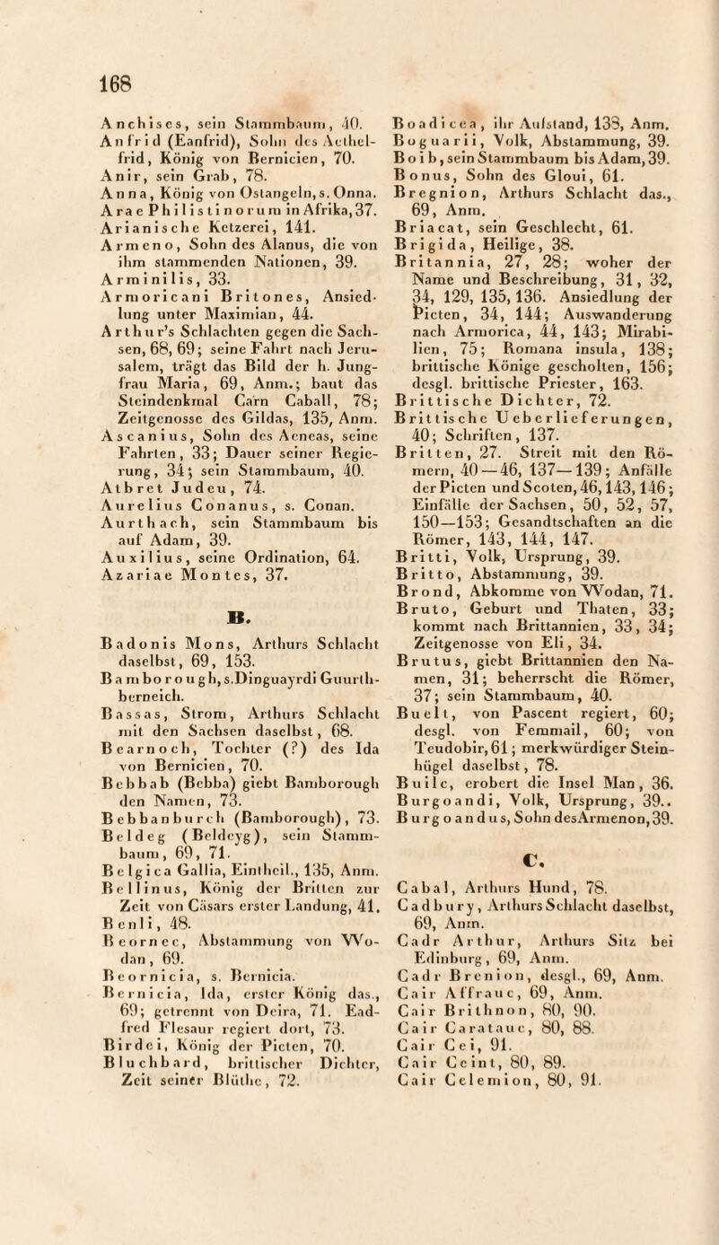 Anchises, sein Slnmmbaimi, JO. Anfricl (Eanfriil), Solui des Aelliel- frid, König von Bernicien, 70. Anir, sein Grab, 78. Anna, König von Oslangeln, s. Onna. A r a e P h i I i s t i n o r u ni i n Afrika, 37. Arianische Ketzerei, 141. Armeno, Sohn des Alanus, die von ihm stammenden Nationen, 39. A rm i ni 1 is , 33. Arnioricani Britones, Ansied- hing unter Maximian, 44. Arthur’s Schlacliten gegen die Sach¬ sen, 68, 69; seine Fahrt nach Jeru¬ salem, trägt das Bild der h. Jung¬ frau Maria, 69, Anm.; baut das Stcindenkinal Garn Caball, 78; Zeitgenosse des Gildas, 135, Anm. Ascanius, Sohn des Aeneas, seine Fahrten, 33; Dauer seiner Regie¬ rung, 34; sein Stammbaum, 40. Atbret Juden, 74. Aurellus Conanus, s. Conan. Aurthac h, sein Stammbaum bis auf Adam, 39. Auxilius, seine Ordination, 64. Azarlae Montes, 37. B. Ba donis Mons, Arthurs Schlacht daselbst, 69, 153. Ba m bo r o u gh,s.Dinguayrdi Guurlh- bernelch. B assas, Strom, Arthurs Schlacht mit den Sachsen daselbst, 68. Bearnoch, Tochter (?) des Ida von Bernicien, 70. Bcbbab (Bcbba) giebt Bamborough den Namen, 73. Bebbanbureh (Bamborough), 73. Be Id eg (Bcideyg), sein Stamm¬ baum, 69, 71. Belgica Gallia, Einihcil., 135, Anm, Be Minus, König der Brillen zur Zeit von Casars erster Landung, 41, B e n I i, 48. Bcorncc, Abstammung von Wo¬ dan , 69. Beornicia, s. Bernicia. Bcruicia, Ida, erster König das., 69; getrennt von Dcira, 71. Ead- fred Flesaur regiert dort, 73. Blrdci, König der Picten, 70. Bluchbard, britlischer Dichter, Zeit seiner Blüthe, 72. B o a d i c e a , ihr Aufstand, 133, Anm. Buguarii, Volk, Abstammung, 39. B o i b, sein Stammbaum bis Adam, 39. Bonus, Sohn des Gloui, 61. Bregnion, Arthurs Schlacht das., 69, Anm. Briacat, sein Geschlecht, 61. B rigida. Heilige, 38. Britannia, 27, 28; woher der Name und Beschreibung, 31, 32, 34, 129, 135, 136. Ansiedlung der i’lcten, 34, 144; Auswanderung nach Armorica, 44, 143; Mirabi- lien, 75; Romana insula, 138; brlttlschc Könige gescholten, 156; dcsgl. brittische Priester, 163. Brittische Dichter, 72. Brittische Ueberlieferungen, 40; Schriften, 137. Britten, 27. Streit mit den Rö¬ mern, 40— 46, 137—139; Anfälle der Picten und Scoten, 46,143,146; Einfälle der Sachsen, 50, 52, 57, 150—153; Gesandtschaften an die Römer, 143, 144, 147. Britti, Volk, Ursprung, 39. Britto, Abstammung, 39. B r o n d , Abkomme von V\'’odan, 71. Bruto, Geburt und Thaten, 33; kommt nach Brittannien, 33, 34; Zeitgenosse von Eli, 34. Brutus, giebt Brittannien den Na¬ men, 31; beherrscht die Römer, 37; sein Stammbaum, 40. Buelt, von Pascent regiert, 60; desgl. von Femmail, 60; von Tcudobir, 61; merkwürdiger Stein¬ hügel daselbst, 78. Bulle, erobert die Insel Man, 36. Burgoandi, Volk, Ursprung, 39.. B u rg o a u d US, Sohn desArmenon,39. c, Cabal, Arthurs Hund, 78. Cadbury , Arthurs Schlacht daselbst, 69, Anm. Cadr Ai'thur, Arthurs Sitz bei Edinburg, 69, Amu. Cadr Brenion, desgl., 69, Anm. Cair Aff raue, 69, Anm. Cair Brithnon, 80, 90. Cair Caratauc, 80, 88. Cair C e i, 91. Cair C e i n t, 80, 89. Cair Cclemion, 80, 91.