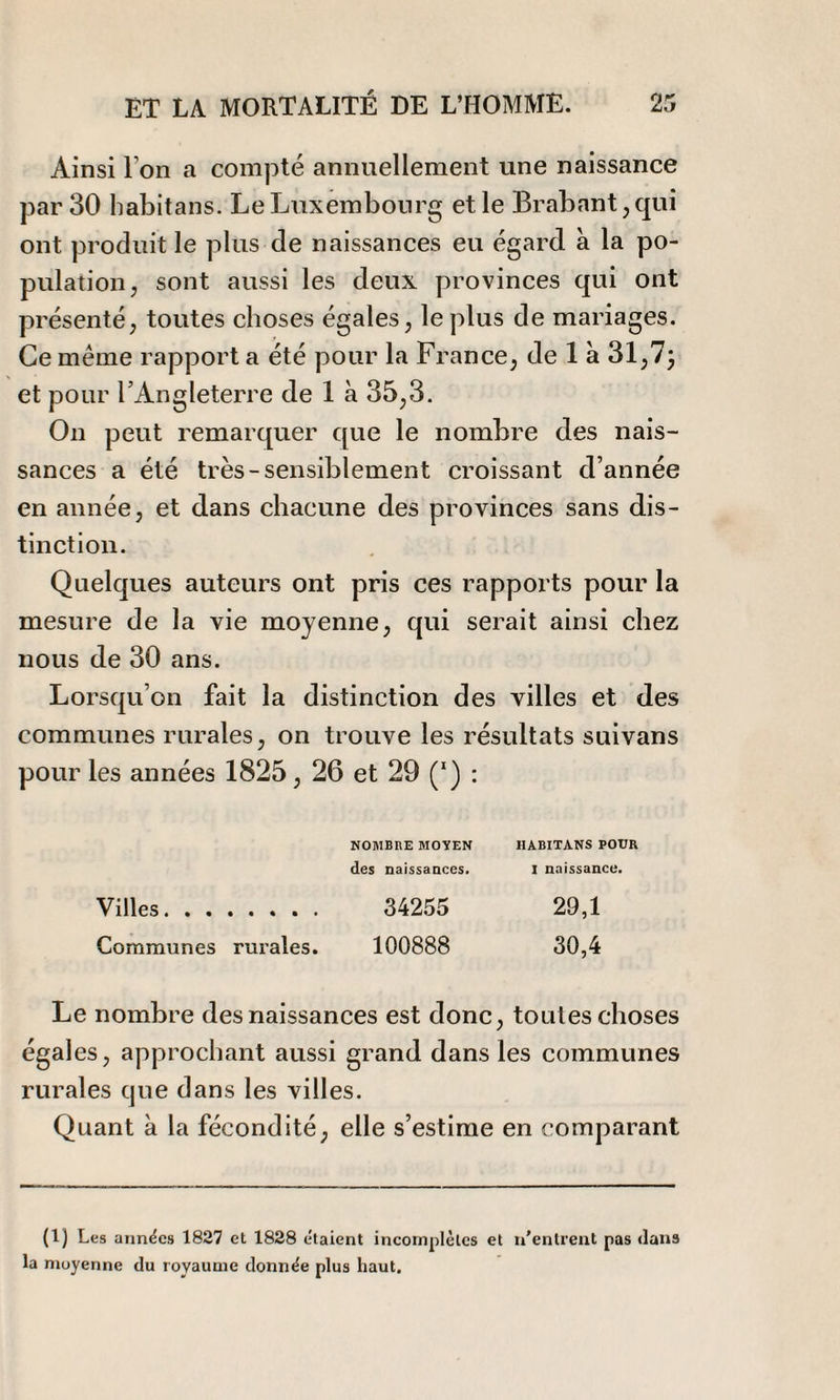 Ainsi Ton a compté annuellement une naissance par 30 habitans. Le Luxembourg et le Brabant, qui ont produit le plus de naissances eu égard à la po¬ pulation, sont aussi les deux provinces qui ont présenté, toutes choses égales, le plus de mariages. Ce même rapport a été pour la France, de 1 à 31,7; et pour l’Angleterre de 1 à 35,3. On peut remarquer que le nombre des nais¬ sances a été très-sensiblement croissant d’année en année, et dans chacune des provinces sans dis¬ tinction. Quelques auteurs ont pris ces rapports pour la mesure de la vie moyenne, qui serait ainsi chez nous de 30 ans. Lorsqu’on fait la distinction des villes et des communes rurales, on trouve les résultats suivans pour les années 1825, 26 et 29 (x) : NOMBRE MOYEN HABITANS POUR des naissances. I naissance. Villes. 34255 29,1 Communes rurales. 100888 30,4 Le nombre des naissances est donc, toutes choses égales, approchant aussi grand dans les communes rurales que dans les villes. Quant à la fécondité, elle s’estime en comparant (1) Les années 1827 et 1828 étaient incomplètes et n’entrent pas <lans la moyenne du royaume donnée plus haut.