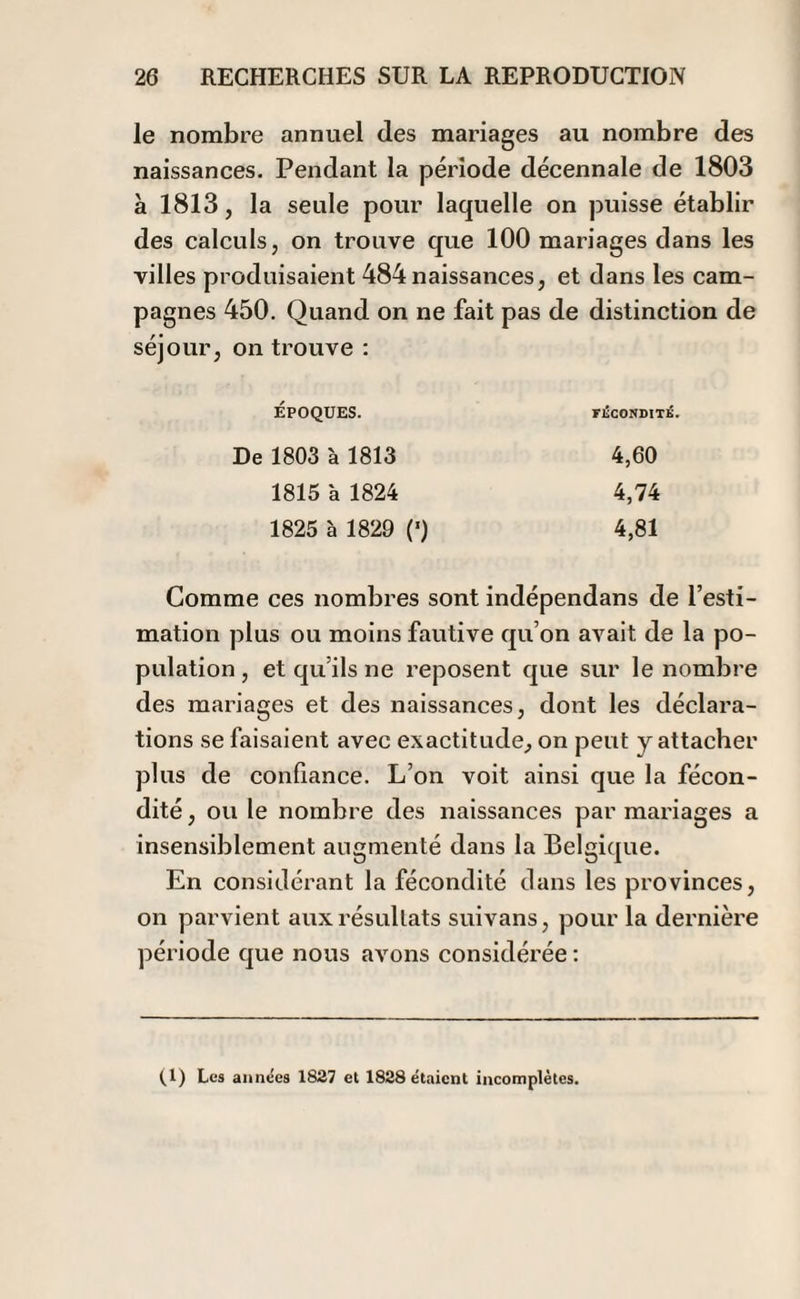 le nombre annuel des mariages au nombre des naissances. Pendant la période décennale de 1803 à 1813, la seule pour laquelle on puisse établir des calculs, on trouve que 100 mariages dans les villes produisaient 484 naissances, et dans les cam¬ pagnes 450. Quand on ne fait pas de distinction de séjour, on trouve : époques. rifcoNDiTK. De 1803 à 1813 4,60 1815 à 1824 4,74 1825 à 1829 (') 4,81 Comme ces nombres sont indépendans de l’esti¬ mation plus ou moins fautive qu’on avait de la po¬ pulation , et qu’ils ne reposent que sur le nombre des mariages et des naissances, dont les déclara¬ tions se faisaient avec exactitude, on peut y attacher plus de confiance. L’on voit ainsi que la fécon¬ dité , ou le nombre des naissances par mariages a insensiblement augmenté dans la Belgique. En considérant la fécondité dans les provinces, on parvient aux résultats suivans, pour la dernière période que nous avons considérée : (1) Les années 1827 et 1828 étaient incomplètes.