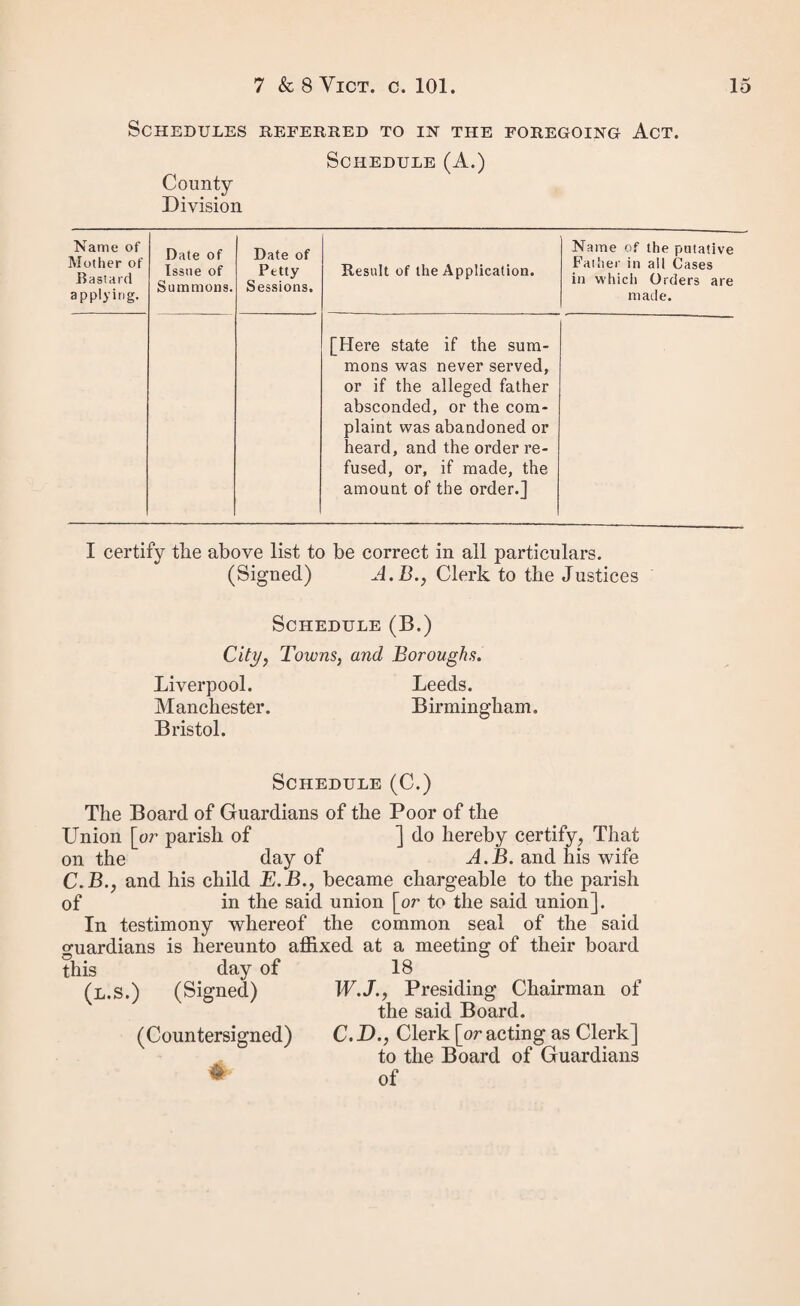 of King George the Third relating to the registration of parish apprentices, so far as the same may be applicable to such binding or assignment: provided always, that nothing herein contained shall directly or indirectly inter¬ fere with the provisions of any act of parliament relating to apprentices to be bound to the sea service. Compulsory XIII. And be it enacted, That after the passing of this apprentice- act, so much of an act passed in the forty-third year of the RePpeai°ofhed' reign of Queen Elizabeth, intituled “ An Act for the Relief 43 Eliz. c. 2 ; of the Poor,” and so much of an act passed in the session 8 & 9 W. 3, jn tjie eighth and ninth years of the reign of King Wil¬ liam the Third, intituled “An Act for supplying some De¬ fects in the Laws for the Relief of the Poor of this King¬ dom’7 or of any other act of parliament, whether general or local, as compels any person to receive any poor child as an apprentice, shall be and is hereby repealed. Certificates of Chargeability. Guardians, &c. may make a cer¬ tain certifi¬ cate, which may be re¬ ceived in evidence, &c. LXIX. And be it enacted, That it shall be law7ful for any board of guardians or district board, at any meeting thereof, to make a certificate in the form or to the effect contained in the schedule of this act marked (C.), and that every such certificate, and every copy of a minute of any order, complaint, claim, application, or authority of any such board of guardians or district board, purporting respec¬ tively to be signed by the presiding chairman of such guar¬ dians or district board, and to be sealed with their seal, and to be countersigned by their clerk, shall, unless the con¬ trary be shown, be taken to be sufficient proof of the truth of all the statements contained in such certificate, and of the directions respecting such order, complaint, claim, or appli¬ cation having been given as alleged in the copy of such minute, and shall be received in evidence accordingly by and before all courts of justice and all justices, without any proof of the signatures or of the official characters of the persons signing the same, or of such seal, or of such meeting; and that for the purpose of making any order of removal or other order no further or other evidence of chargeability than such certificate shall be required, provided that every such order bear date within twenty-one days next after the day of the date of such certificate. Summoning Witnesses.—Evidence. Justices at LXX. And be it enacted, That in any proceedings to be sPion^ oTout ^ia(^ before justices in petty or special sessions, or out of of sessions, sessions, under the provisions of this act or of any of the acts may summon required to be construed as one act herewith, if anv party to and compel such proceedings request that any person be summoned to them to at* appear as a witness in such proceedings, it shall be lawful