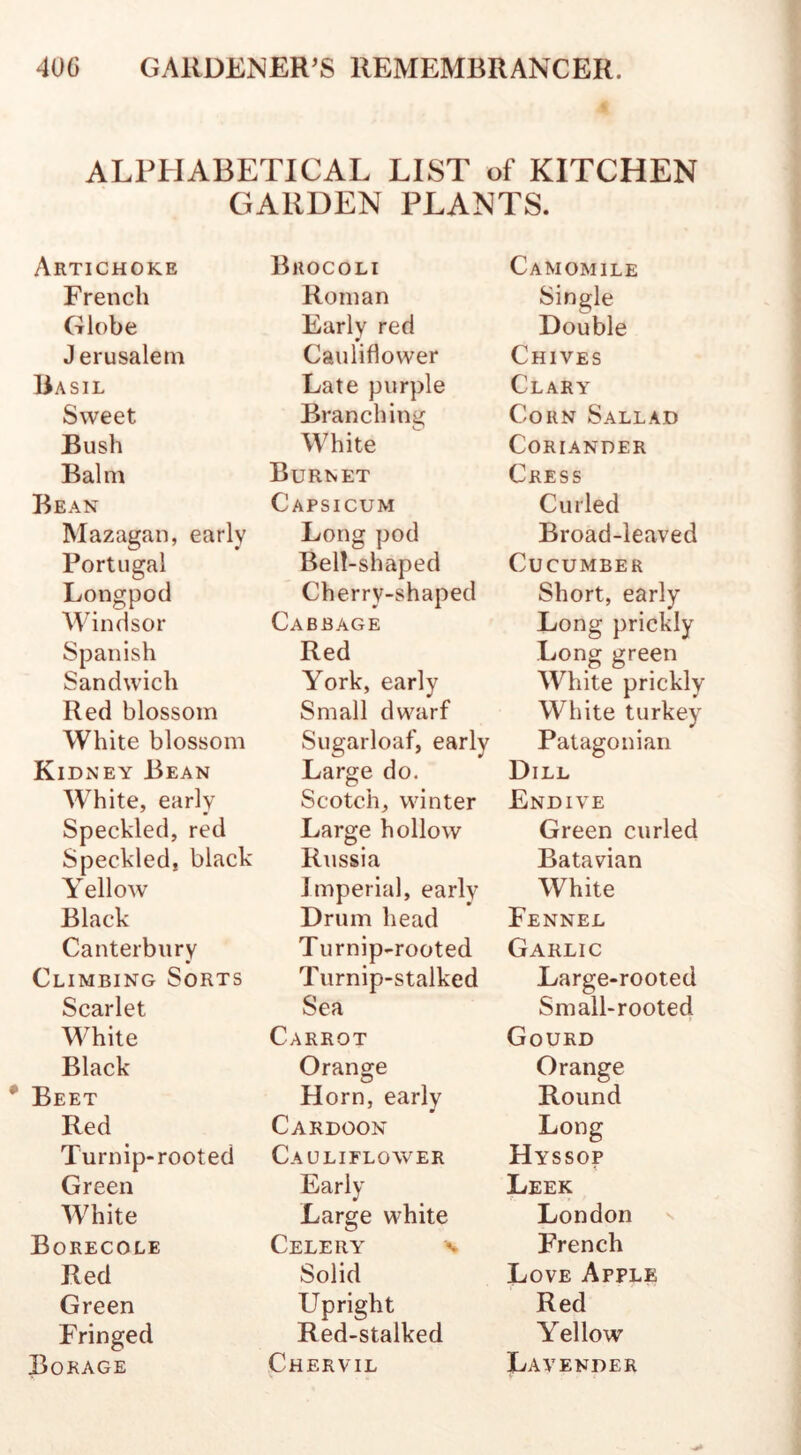 ALPHABETICAL LIST of KITCHEN GARDEN PLANTS. Artichoke French Globe J erusalem Basil Sweet Bush Balm Bean Mazagan, early Portugal Longpod Windsor Spanish Sandwich Red blossom White blossom Kidney Bean White, early Speckled, red Speckled, black Y ellow Black Canterbury Climbing Sorts Scarlet White Black Beet Red Turnip-rooted Green White Borecole Red Green Fringed Borage Buocoli Roman Early red Cauliflower Late purple Branching White Burnet Capsicum Long pod Bell-shaped Cherrv-shaped Cabbage Red York, early Small dwarf Sugarloaf, early Large do. Scotch, winter Large hollow Russia Imperial, early Drum head Turnip-rooted Turnip-stalked Sea Carrot Orange Horn, early Cardoon Cauliflower Early Large white Celery n Solid Upright Red-stalked Chervil Camomile Single Double Chives Clary Corn Sallad Coriander Cress Curled Broad-leaved Cucumber Short, early Long prickly Long green White prickly White turkey Patagonian Dill Endive Green curled Batavian White Fennel Garlic Large-rooted Small-rooted » Gourd Orange Round Long Hyssop Leek London French Love Apple Red Yellow Lavender