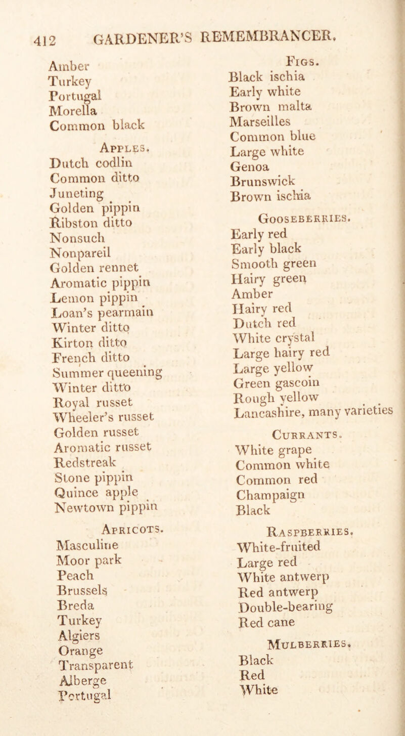 Amber Turkey Portugal Morelia Common black Apples. Dutch cochin Common ditto Juneting Golden pippin Ribston ditto Nonsuch Nonpareil Golden rennet Aromatic pippin Demon pippin Loan’s pearmain Winter ditto Kir to n ditto French ditto Summer queening Winter ditto Royal russet Wheeler’s russet Golden russet Aromatic russet Redstreak Stone pippin Quince apple Newtown pippin Figs. Black ischia Early white Brown malta Marseilles Common blue Large white Genoa Brunswick Brown ischia Gooseberries. Early red Early black Smooth green Hairy greeia Amber TIairy red Dutch red White crystal Large hairy red Large yellow Green gascoin Rough yellow Lancashire, many varieties Currants. White grape Common white Common red Champaign Black Apricots. Masculine Moor park Peach Brussels Breda Turkey Algiers Orange Transparent Aiberge Portugal Raspberries. White-fruited Large red White antwerp Red antwerp Double-bearing Red cane Mulberries, Black Red White