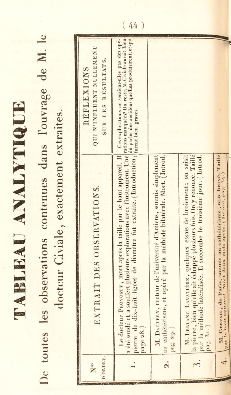 TABLEAU ANALYTIQUE De toutes les observations contenues dans l’ouvrage de M. le M. Leblanc Lavalièhe , quelques essais de broiement; on saisit