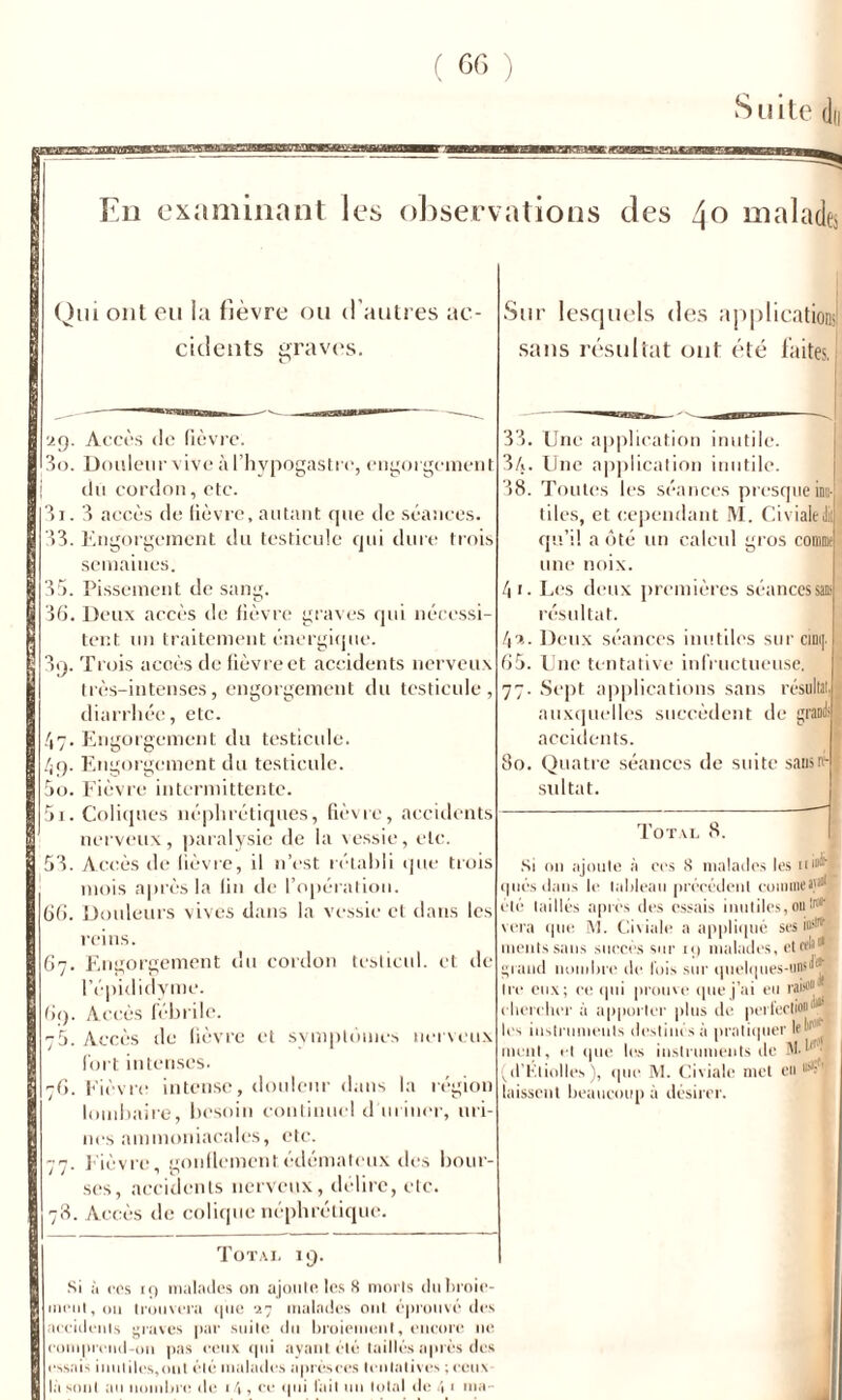 Suite dii En examinant les observations des 4o malades Oui ont eu la fièvre ou d’autres ac- cidents graves. engorgement 35. 36 47 4 9' 50. 51. 53 66, 67 ,;f) Accès de fièvre. Douleur vive à l’hypogasti dû cordon, etc. 3 accès de lièvre, autant que de séances. Engorgement du testicule qui dure trois semaines. Pissement de sang. Deux accès de fièvre graves qui nécessi- tent un traitement énergique. Trois accès de fièvre et accidents nerveux très-intenses, engorgement du testicule, diarrhée, etc. Engorgement du testicule. Engorgement du testicule. Fiév ro in tcrmi ttente. Coliques néphrétiques, fièvre, accidents nerveux, paralysie de la vessie, etc. Accès de lièvre, il n’est rétabli que trois mois après la fin de l’opération. Douleurs vives dans la vessie et dans les reins. Engorgement du cordon tcslicul. cl de l’épididyme. Accès fébrile. Accès de lièvre et symptômes nerveux fort intenses. Fièvre intense, douleur dans la région lombaire, besoin continue! d uriner, uri- nes ammoniacales, etc. Fièvre, gonflementédémateux des bour- ses, accidents nerveux, délire, etc. . Accès de colique néphrétique. Total 19. Si à ers 19 malades on ajoute les 8 morts du broie- ment, ou trouvera 911e 27 malades ont éprouvé des Sur lesquels des applications! sans résultat ont été faites, 33. Une applieation inutile. 3A. Une application inutile. 38. Toutes les séances presque inu- tiles, et cependant M. Civialedit qu’il a ôté un calcul gros coi» une noix. 4i. Les deux premières séances» résultat. F*. Deux séances inutiles sur cinq. 65. Une tentative infructueuse, 77. Sept applications sans résultat auxquelles succèdent de grau® accidents. 80. Quatre séances de suite sans rr- sultat. Total 8. Si on ajoute à ces 8 malades les u|Bki' qués dans le tableau précédent coin nie i)'*1 été taillés apres des essais inutiles, ou m*' vera que M. Civiale a appliqué ses ments sans succès sur 19 malades, et «b® raiid nombre de lois sur quelques-iHi-d* Ire eux; ce qui prouve que j’ai eu rai*®* chercher à apporter plus de perfection les instruments destinés à pratiquer lEir j ment, et que les instruments de Md1 (dT'.liolles ), que IM. Civiale met eu ltJ'1 laissent beaucoup à désirer. accidents raves par suite du broiement, encore ne comprend-on pas ceux qui ayant été taillés après des essais inutiles,ont été malades après ces tentatives ; ceux la sont au nombre de i\, ce qui lait un total «le ,i 1 ma-