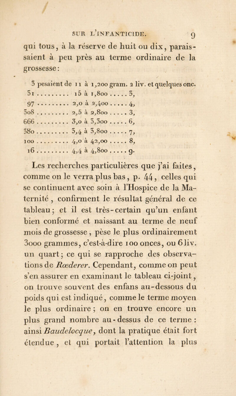 qui tous, à la réserve de huit ou dix, parais¬ saient à peu près au terme ordinaire de la grossesse : 3 pesaient de n à 1,200 gram. 2 liv. et quelques onc. 5i. ...5, 97. 008 ...... .. 3, 666 . • • 6, 38o. 100. ...8, 16. ..9. Les recherches particulières que j’ai faites, comme on le verra plus bas, p. 44, celles qui se continuent avec soin à l’Hospice de la Ma¬ ternité , confirment le résultat général de ce tableau; et il est très-certain qu’un enfant bien conformé et naissant au terme de neuf mois de grossesse, pèse le plus ordinairement 3ooo grammes, c’est-à-dire 100 onces, ou 6liv. un quart; ce qui se rapproche des observa¬ tions de Rœderer. Cependant, comme on peut s’en assurer en examinant le tableau ci-joint, on trouve souvent des enfans au-dessous du poids qui est indiqué, comme le terme moyen le plus ordinaire; on en trouve encore un plus grand nombre au-dessus de ce terme: ainsi Bauclelocque, dont la pratique était fort étendue , et qui portait l’attention la plus