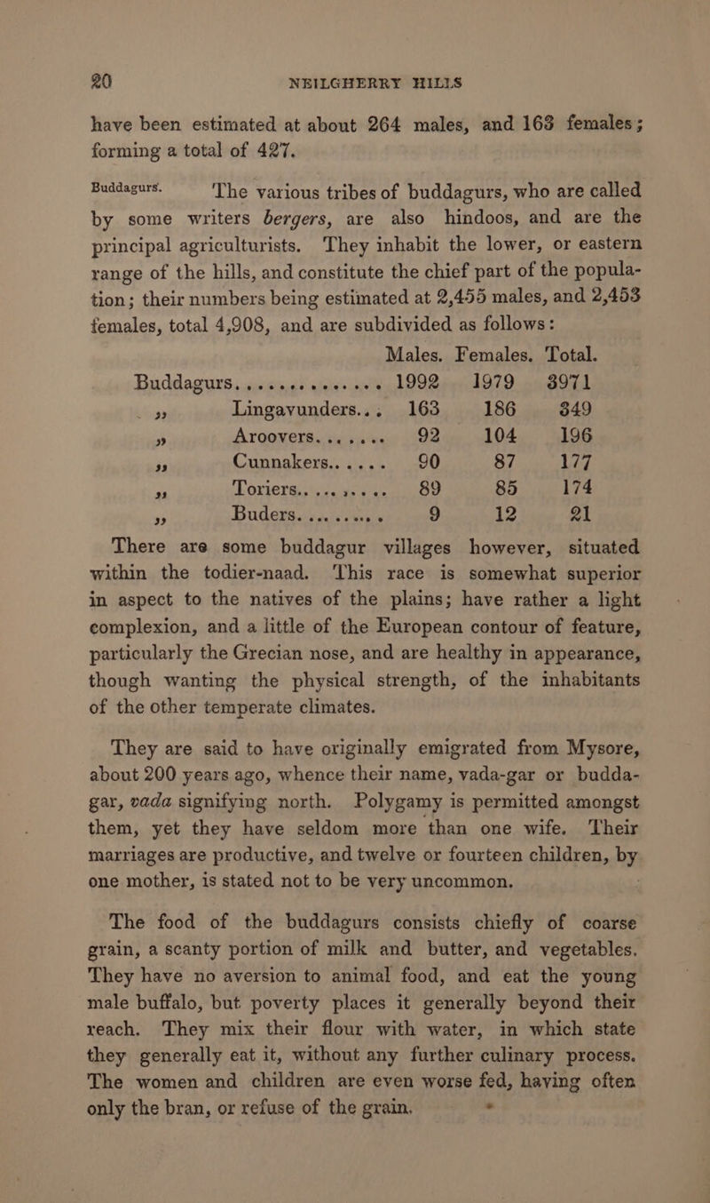 have been estimated at about 264 males, and 163 females; forming 2 total of 427. ped The various tribes of buddagurs, who are called by some writers bergers, are also hindoos, and are the principal agriculturists. ‘They inhabit the lower, or eastern range of the hills, and constitute the chief part of the popula- tion; their numbers being estimated at 2,455 males, and 2,453 females, total 4,908, and are subdivided as follows: Males. Females. Total. Buddagurs., sis sings aieies ined OOD ee dO7D: na B Qual = Lingavunders.., 163 186 349 > Aroovers.i.s.e. 92 104 196 Ss Cunnakers...... 90 87 177 ve SOXvICT HS s cigs sb ate 85 174 * Buderpesicis'enns 9 12 21 There are some buddagur villages however, situated within the todier-naad. ‘This race is somewhat superior in aspect to the natives of the plains; have rather a light complexion, and a little of the European contour of feature, particularly the Grecian nose, and are healthy in appearance, though wanting the physical strength, of the imbhabitants of the other temperate climates. They are said to have originally emigrated from Mysore, about 200 years ago, whence their name, vada-gar or budda- gar, vada signifying north. Polygamy is permitted amongst them, yet they have seldom more than one wife. Their marriages are productive, and twelve or fourteen children, by one mother, is stated not to be very uncommon. The food of the buddagurs consists chiefly of coarse grain, a scanty portion of milk and butter, and vegetables. They have no aversion to animal food, and eat the young male buffalo, but poverty places it generally beyond their reach. They mix their flour with water, in which state they generally eat it, without any further culinary process. The women and children are even worse fed, having often only the bran, or refuse of the grain. = *