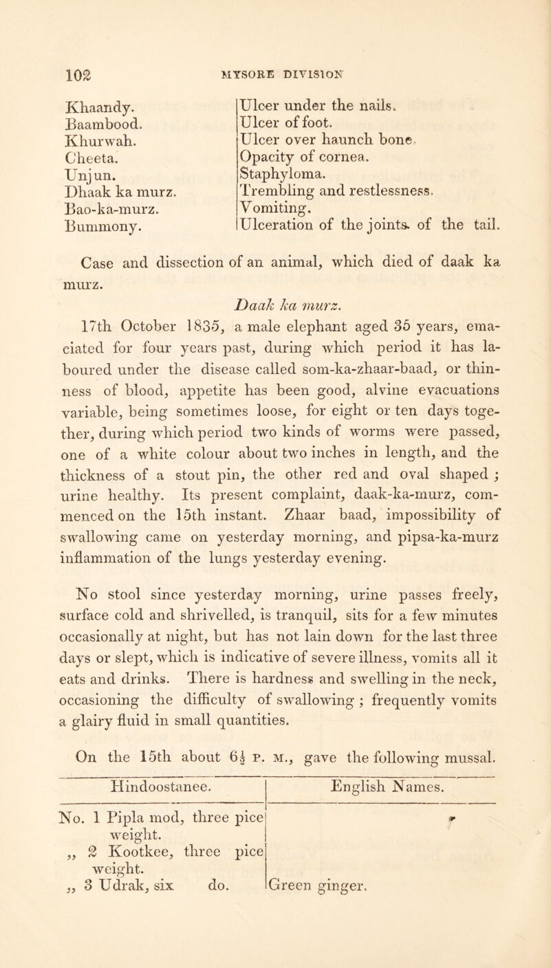 Khaandy. Baambood. Khurwah. Cheeta. Unjun. Dliaak ka murz. Bao>ka-murz. Bummony. Ulc^r under the nails. Ulcer of foot. Ulcer over haunch bone- Opacity of cornea. Staphyloma. Trembling and restlessness. Vomiting. Ulceration of the joints- of the tail. Case and dissection of an animal, which died of daak ka murz. Daak ka murz. 17th October 1835, a male elephant aged 35 years, ema¬ ciated for four years past, during which period it has la¬ boured under the disease called som-ka-zhaar-baad, or thin¬ ness of blood, appetite has been good, alvine evacuations variable, being sometimes loose, for eight or ten days toge¬ ther, during which period two kinds of worms were passed, one of a white colour about two inches in length, and the thickness of a stout pin, the other red and oval shaped ; urine healthy. Its present complaint, daak-ka-murz, com¬ menced on the 15th instant. Zhaar baad, impossibility of swallowing came on yesterday morning, and pipsa-ka-murz inflammation of the lungs yesterday evening. No stool since yesterday morning, urine passes freely, surface cold and shrivelled, is tranquil, sits for a few minutes occasionally at night, but has not lain down for the last three days or slept, which is indicative of severe illness, vomits all it eats and drinks. There is hardness and swelling in the neck, occasioning the difficulty of swallowing ; frequently vomits a glairy fluid in small quantities. On the 15th about p. m., gave the following rnussal. Hindoostanee. English Names. No. 1 Pipla mod, three pice weight. ,, 2 Kootkee, three pice weight. ,, 3 Udrak, six do. Green ginger.