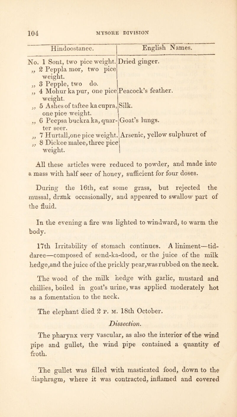 Hindoostanee. English Names. No. 1 Sont, two pice weight. Dried ginger. „ 2 Peppla mor, two pice weight. ,, 3 Pepple, two do. „ 4 Mohur ka pur, one pice Peacock’s feather. weight. „ 5 Ashes of taftee ka cupra, Silk. one pice weight. ,, 6 Peepsa buckra ka, quar- Goat’s lungs. ter seer. ,, 7 Hurtall,one pice weight. Arsenic, yellow sulphuret of „ 8 Dickee malee, three pice weight. All these articles were reduced to powder, and made into a mass with half seer of honey, sufficient for four doses. During the 16th, eat some grass, but rejected the mussal, drank occasionally, and appeared to swallow part of the fluid. In the evening a fire was lighted to windward, to warm the body. 17th Irritability of stomach continues. A liniment—tid- daree—composed of send-ka-dood, or the juice of the milk hedge,and the juice of the prickly pear, was rubbed on the neck. The wood of the milk hedge with garlic, mustard and chillies, boiled in goat’s urine, was applied moderately hot as a fomentation to the neck. The elephant died 2 p. m. 18th October. Dissection. The pharynx very vascular, as also the interior of the wind pipe and gullet, the wind pipe contained a quantity of froth. The gullet was filled with masticated food, down to the diaphragm, where it was contracted, inflamed and covered