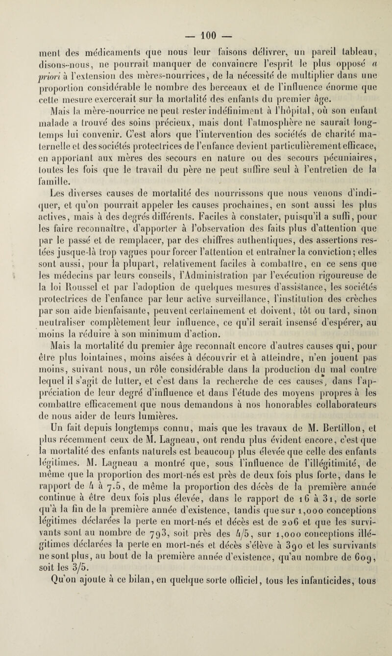 ment des médicaments que nous leur faisons délivrer, un pareil tableau, disons-nous, ne pourrait manquer de convaincre l’esprit le plus opposé a priori à l’extension des mères-nourrices, de la nécessité de multiplier dans une proportion considérable le nombre des berceaux et de l’influence énorme que celle mesure exercerait sur la mortalité des enfants du premier âge. Mais la mère-nourrice ne peut rester indéfiniment à l’hôpital, où son enfant malade a trouvé des soins précieux, mais dont l’atmosphère ne saurait long¬ temps lui convenir. C’est alors que l’intervention des sociétés de charité ma¬ ternelle et des sociétés protectrices de l’enfance devient particulièrement efficace, en apportant aux mères des secours en nature ou des secours pécuniaires, toutes les fois que le travail du père ne peut suffire seul à l’entretien de la famille. Les diverses causes de mortalité des nourrissons que nous venons d’indi¬ quer, et qu’on pourrait appeler les causes prochaines, en sont aussi les plus actives, mais à des degrés différents. Faciles à constater, puisqu’il a suffi, pour les faire reconnaître, d’apporter à l’observation des faits plus d’attention que par le passé et de remplacer, par des chiffres authentiques, des assertions res¬ tées jusque-là trop vagues pour forcer l’attention et entraîner la conviction; elles sont aussi, pour la plupart, relativement faciles à combattre, en ce sens que les médecins par leurs conseils, l’Administration par l’exécution rigoureuse de la loi Roussel et par l’adoption de quelques mesures d’assistance, les sociétés protectrices de l’enfance par leur active surveillance, l’institution des crèches par son aide bienfaisante, peuvent certainement et doivent, tôt ou lard, sinon neutraliser complètement leur influence, ce qu’il serait insensé d’espérer, au moins la réduire à son minimum d’action. Mais la mortalité du premier âge reconnaît encore d’autres causes qui, pour être plus lointaines, moins aisées à découvrir et à atteindre, n’en jouent pas moins, suivant nous, un rôle considérable dans la production du mal contre lequel il s’agit de lutter, et c’est dans la recherche de ces causes, dans l’ap¬ préciation de leur degré d’influence et dans l’étude des moyens propres à les combattre efficacement que nous demandons à nos honorables collaborateurs de nous aider de leurs lumières. Un fait depuis longtemps connu, mais que les travaux de M. Bertillon, et plus récemment ceux de M. Lagneau, ont rendu plus évident encore, c’est que la mortalité des enfants naturels est beaucoup plus élevée que celle des enfants légitimes. M. Lagneau a montré que, sous l’influence de l’illégitimité, de meme que la proportion des mort-nés est près de deux fois plus forte, dans le rapport de U à 7.5, de même la proportion des décès de la première année continue à être deux fois plus élevée, dans le rapport de 16 à 31, de sorte qn’à la fin de la première année d’existence, tandis que sur 1,000 conceptions légitimes déclarées la perte en mort-nés et décès est de 206 et que les survi¬ vants sont au nombre de 793, soit près des A/5, sur 1,000 conceptions illé¬ gitimes déclarées la perte en mort-nés et décès s’élève à 3go et les survivants 11e sont plus, au bout de la première année d’existence, qu’au nombre de 609, soit les 3/5. Qu’on ajoute à ce bilan, en quelque sorte officiel, tous les infanticides, tous