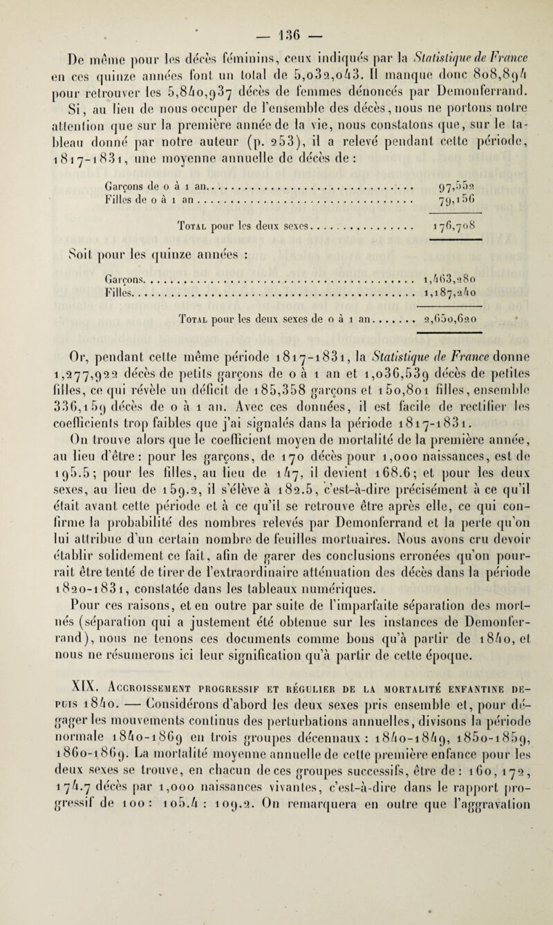 De même pour les décès féminins, ceux indiqués par la Statistique de France en ces quinze années font un total de 5,o32,o43. Il manque donc 808,89/1 pour retrouver les 0,8/10,937 décès de femmes dénoncés par Demonferrand. Si, au lieu de nous occuper de l’ensemble des décès, nous ne portons notre attention que sur la première année de la vie, nous constatons que, sur le ta¬ bleau donné par notre auteur (p. 2 53), il a relevé pendant cette période, 1817-1831, une moyenne annuelle de décès de: Garçons Je 0 à 1 an. 97,002 Filles de 0 à 1 an. 79,15G Total pour les deux sexes. 176,708 Soit pour les quinze années : Garçons. 1,463,280 Filles. 1,187,2/10 Total pour les deux sexes de o à 1 an. 2,600,620 Or, pendant cette même période 1817-1831, la Statistique de France donne 1,277,922 décès de petits garçons de 0 à 1 an et i,o36,539 décès de petites filles, ce qui révèle un déficit de 185,358 garçons et i5o,8oi filles, ensemble 336,i5q décès de o à 1 an. Avec ces données, il est facile de rectifier les coefficients trop faibles que j’ai signalés dans la période 1817-1831. On trouve alors que le coefficient moyen de mortalité de la première année, au lieu d’être: pour les garçons, de 170 décès pour 1,000 naissances, est de 195.5; pour les filles, au lieu de 1/17, il devient 168.6; et pour les deux sexes, au lieu de i5q.2, il s’élève à 182.5, c’est-à-dire précisément à ce qu’il était avant cette période et à ce qu’il se retrouve être après elle, ce qui con¬ firme la probabilité des nombres relevés par Demonferrand et la perte qu’on lui attribue d’un certain nombre de feuilles mortuaires. Nous avons cru devoir établir solidement ce fait, afin de garer des conclusions erronées qu’on pour¬ rait être tenté de tirer de l’extraordinaire atténuation des décès dans la période 1820-1831, constatée dans les tableaux numériques. Pour ces raisons, et en outre par suite de l’imparfaite séparation des mort- nés (séparation qui a justement été obtenue sur les instances de Demonfer¬ rand), nous ne tenons ces documents comme bons qu’à partir de 18/10, et nous ne résumerons ici leur signification qu’à partir de cette époque. XIX. Accroissement progressif et régulier de la mortalité enfantine de¬ puis 18/10. — Considérons d’abord les deux sexes pris ensemble et, pour dé¬ gager les mouvements continus des perturbations annuelles, divisons la période normale 18/10-1869 en trois groupes décennaux : 18/10-18/19, i85o-i859, 1860-1869. La mortalité moyenne annuelle de cette première enfance pour les deux sexes se trouve, en chacun de ces groupes successifs, être de: 160,172, 17/1.7 décès par t,ooo naissances vivantes, c’est-à-dire dans le rapport pro- gressif de 100: io5./i : 109.2. On remarquera en outre que l’aggravation