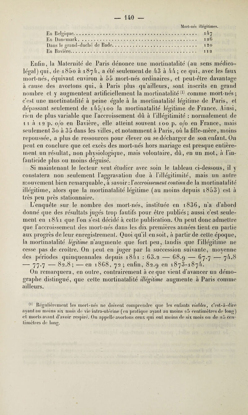 Mort-nés illégitimes. En Belgique. 1/17 En Danemark. 126 Dans le grand-duché de Bade. t2o En Bavière. 112 Enfin, la Maternité de Paris dénonce une mortinataiité (au sens médico- légal) qui, de 1860 à 187 A, a été seulement de 43 à /14; ce qui, avec les faux mort-nés, équivaut environ à 55 mort-nés ordinaires, et peut-être davantage à cause des avortons qui, à Paris plus qu’ailleurs, sont inscrits en grand nombre et y augmentent artificiellement la mortinataiitéÛ) comme mort-nés; c’est une mortinataiité à peine égale à la mortinataiité légitime de Paris, et dépassant seulement cle i/j5/ioo la mortinataiité légitime de France. Ainsi, rien de plus variable que l’accroissement dû à [ illégitimité : normalement de 11 à 12 p. 0/0 en Bavière, elle atteint souvent 100 p. 0/0 en France, mais seulement 3o à 35 dans les villes, et notamment à Paris, où la fille-mère, moins repoussée, a plus de ressources pour élever ou se décharger de son enfant. On peut en conclure que cet excès des mort-nés hors mariage est presque entière¬ ment un résultat, non physiologique, mais volontaire, dû, en un mot, à l’in¬ fanticide plus ou moins déguisé. Si maintenant le lecteur veut étudier avec soin le tableau ci-dessous, il y constatera non seulement l’aggravation due à Pii légitimité, mais un autre mouvement bien remarquable, à savoir : Yaccroissement continu de la mortinataiité illégitime, alors que la mortinataiité légitime (au moins depuis 1853) est à très peu près stationnaire. L’enquête sur le nombre des mort-nés, instituée en i836, n’a d’abord donné que des résultats jugés trop fautifs pour être publiés; aussi c’est seule¬ ment en i84i que l’on s’est décidé à cette publication. O11 peut donc admettre que l’accroissement des mort-nés dans les dix premières années tient en partie aux progrès de leur enregistrement. Quoi qu’il en soit, à partir de cette époque, la mortinataiité légitime n’augmente que fort peu, tandis que l’illégitime 11e cesse pas de croître. On peut en juger par la succession suivante, moyenne des périodes quinquennales depuis 1841 : 63.2 — 68.9 — 67.7 — 74.8 — 77*7 — 82.8 î — en 18G8, 72 ; enfin, 82.9 en 1873-1874. O11 remarquera, en outre, contrairement à ce que vient d’avancer un démo¬ graphe distingué, que celte mortinataiité illégitime augmente à Paris comme ailleurs. (l) Régulièrement les morl.-nés ne doivent comprendre que les entants viables, c’est-à-dire ayanlau moins six mois de vie intra-utérine (en pratique ayant au moins 25 centimètres de lorq;) et morts avant d’avoir respiré. On appelle avortons ceux qui ont moins de six mois ou de a5 cen¬ timètres de long.