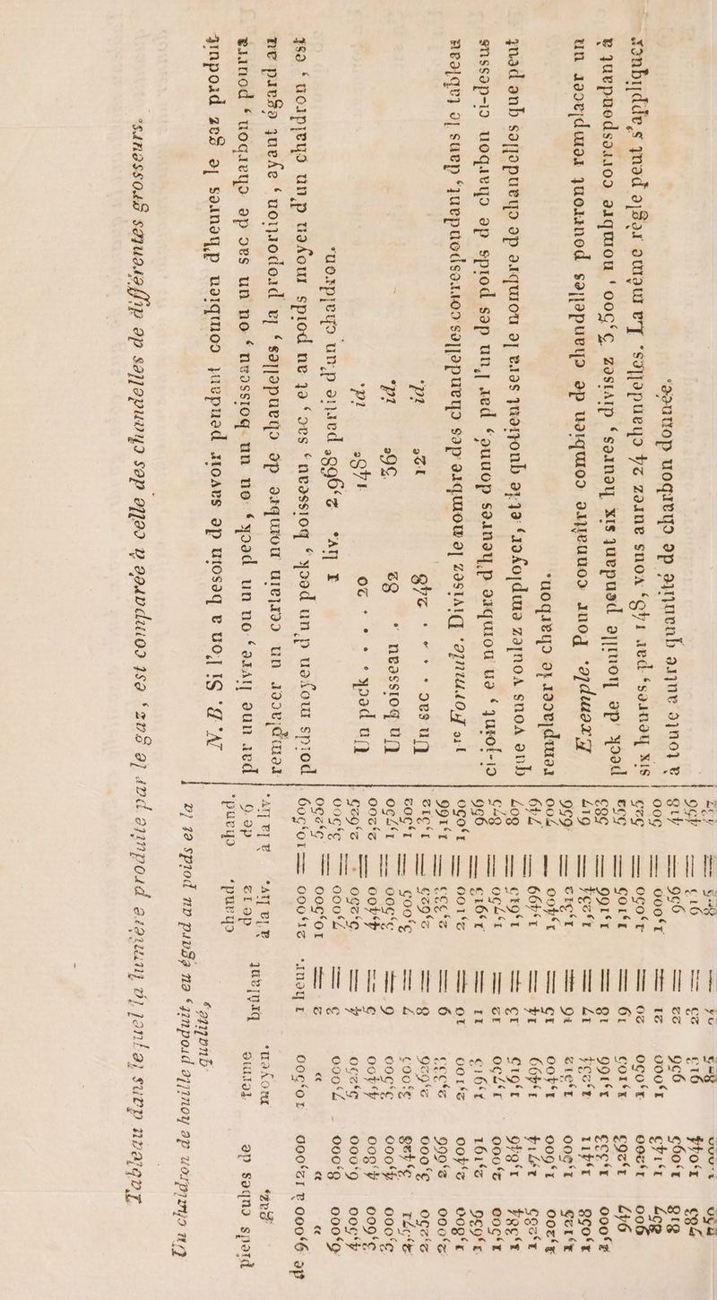 - : : j à Se 4 ——— C € ps a z [4 xonbridde,s quad 2189 où er ne Sant D APE 0e 008 Mie A de PO LS Il «+ [8 2X OUAU ETS SHOPUEUI Va zoJue SUOA gÿ1 sed soinau XIS GEG — or = 0 OGÇo‘r OOùfT me v juepuodsouoo aiquou ‘oocfc zostarp ‘soanoy xts quepuodl ajpruo 8p 0, Tnt ARS A CT RE | na COR EU E UE pt OUT céctr | 000$ un 4dooeçduuox quoxmnod sajpepueys ep uotquoo a1euuo> 104 *aduox y 19 © PEC'T = LT ÿect Fe dpi quad onb soypopueugo op arquiou aj vaos quoronb 2712 ‘10 40[du za[noa snoA 96b | Zoe nt Es 7“. . geur à ; 0 Su 7 731 7801 gnssap-19 uoqieyo op sprod sep un,| «ed ‘ouuop sainoy,p 91quiou U9 ‘ qurof-19 C8 == Ma CET.) Vo oDg6E | , ; ne 0g eh =D À ci6(Y 161‘z € APa|qe] | SULP ‘juepuodsatiton S0][2pUEHO S2p' 21QUOW 0] ZOSIAI(E *AJNEAON oil OGOtr D 001% == pr oo oob'æ ser Ce ENT È + ! À 6: < | $e9 ; — 0gc°G — u oGe<G 0009 006‘ UOXHPICUO un p atHUC a8Q Su MAT Æ C0 o00‘/ nt € 090 (4 0000 0009 É ocatc — 00€ RE ; 359 “uoipyeuo un p uodow spiod ne 19 ‘oes ‘nvossioq “yood un p uafou spiod ue eo. RS 33 : À à 1 l P. = *INOU EL ooc‘or doofzr ? 000 me pie$o quefe ‘uorodoid eu] soppopurqo op orquiou uiejroo un Joovidiuo4 : Ms de tJinod ‘uoqieyo ap 98S un no ‘ neossioq Un uo “yood un no ‘oxatj oun aed de È nn 27 1er ‘#08 aps je 4 papoid 2t8 0j soinogp uarqtnoo juepuad xoaës 9p utosoq e uOI IS ‘ZA PT ° e 3 e Et » L SSAROSSOUË SHIUDLIZUTID à 5 à on DA 2DS À op | 1 Ju9 afp 9p $3]]9PuUVY9 S9p 07/99 D 294vdii0 1$9 ‘206 9] 4D&amp; oyinpoid JAOULN D} jon/a} suvp AP8/QDT