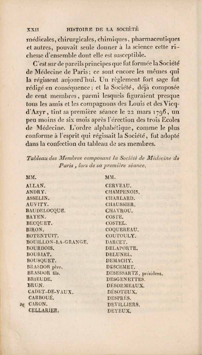 médicales, chirurgicales, chimiques, pharmaceutiques et autres, pouvait seule donner à la science cette ri¬ chesse d’ensemble dont elle est susceptible. C ’est sur de pareils principes que fut formée la Société de Médecine de Paris ; ce sont encore les mêmes qui la régissent aujourd’hui. Un règlement fort sage fut rédigé en conséquence ; et la Société, déjà composée de cent membres, parmi lesquels figuraient presque tous les amis et les compagnons des Louis et des Yicq- d’Azyr, tint sa première séance le 22 mars 1796, un peu moins de six mois après l’érection des trois Ecoles de Médecine. L’ordre alphabétique, comme le plus conforme à l’esprit qui régissait la Société, fut adopté dans la confection du tableau de ses membres. Tableau des Membres composant la Société de Médecine d& Paris j lors de sa première séance, MM, ALLAN, ANDRY. ASSELIN. AU VIT Y. BAUDELOCQUE. BAYEN. BECQUET. BIRON, BOTENTUJT. BOUILLON-LA-GRANGE, BOURDOIS. BOURIAT. BOUSQUET. BRASDQR. père, RRASDOR fils. BRIEUJDE, BRUN. CADET-DE-VAUX. CARBOUÉ, CARON. CELLARIER, MM. CERVEAU. CHAMPENOIS. CHARLARD. CHA USSIER, CHAYROU, COSTE. COSTEL. COQUEREAU, ÇOUTOUUY. DARCET. DELAPORTE, DELUNEL. DEMAÇHY. DESCEMET. DESESSARTZ, president, DESGENETTES, DÉSORMEAUX, DÉSOTEUX, DESPRÉS. DEViLLIERS, DEYEUX»