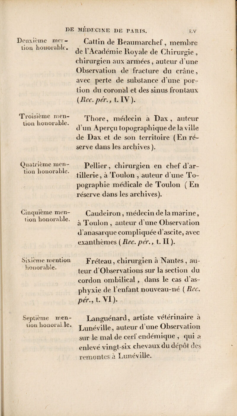 Deuxième mer- tioa honorable. Troisième men¬ tion honorable. Quatrième men¬ tion honorable. Cinquième men¬ tion honorable. Sixième mention honorable. Septième men¬ tion honorable. 's Cattin de Beaumarchef, membre de l’Académie Royale de Chirurgie , chirurgien aux armées, auteur d’une Observation de fracture du crâne, avec perte de substance d une por¬ tion du coronal et des sinus frontaux (Rec.pér.j t. IV). Thore, médecin à X)ax , auteur d’un Aperçu topographique de la ville de Dax et de son territoire ( En ré¬ serve dans les archives ). Pellier, chirurgien en chef d’ar¬ tillerie, à Toulon , auteur d’une To¬ pographie médicale de Toulon ( En réserve dans les archives). Caudeiron, médecin de la marine, à Toulon , auteur d’une Observation d’anasarque compliquée d’ascite, avec exanthèmes ( Rec. pér., t. II ). Fréteau, chirurgien à Nantes, au¬ teur d Observations sur la section du cordon ombilical. dans le cas d’as¬ phyxie de l’enfant nouveau-né ( Rec. pér., t. VI ). Languénard, artiste vétérinaire a Lunéville, auteur d’une Observation sur le mal de cerf endémique , qui a enlevé vingt-six chevaux du dépôt des remontes a Lunéville. /