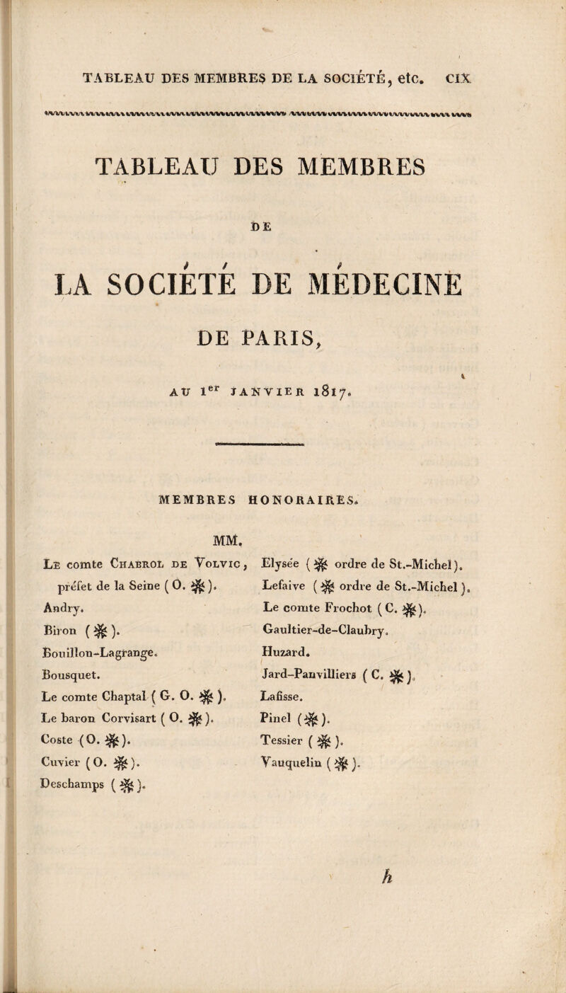 ’lv*.', i.'vwtw\wv\.vvivwvt.vv*tvtviawtvwMiw .miMimuwtvntvvvimwMiivm TABLEAU DES MEMBRES DE LA SOCIÉTÉ DE MÉDECINE DE PARIS, i AU 1er JANVIER 1817» MEMBRES HONORAIRES* MM, Le comte Chabrol de Volvic, préfet de la Seine (0, ^ ), An dry. Biron ( ). Bouillon-Lagrange. Bousquet. Le comte Chaptal ( G. O. ^ ). Le baron Corvisart (O. Coste (O. ^). Cuvier (O. ^). Deschamps ( ^ Elysée ordre de St.-Michel), Lefaive ( ordre de St.-Michel ), Le comte Frochot (C. ^5). Gaultier-de-Claubry, Huzard. Jard-Panvilliers ( C. ^5 La fisse. Pinel Tessier ( ^ ). Yauquelin ($*).