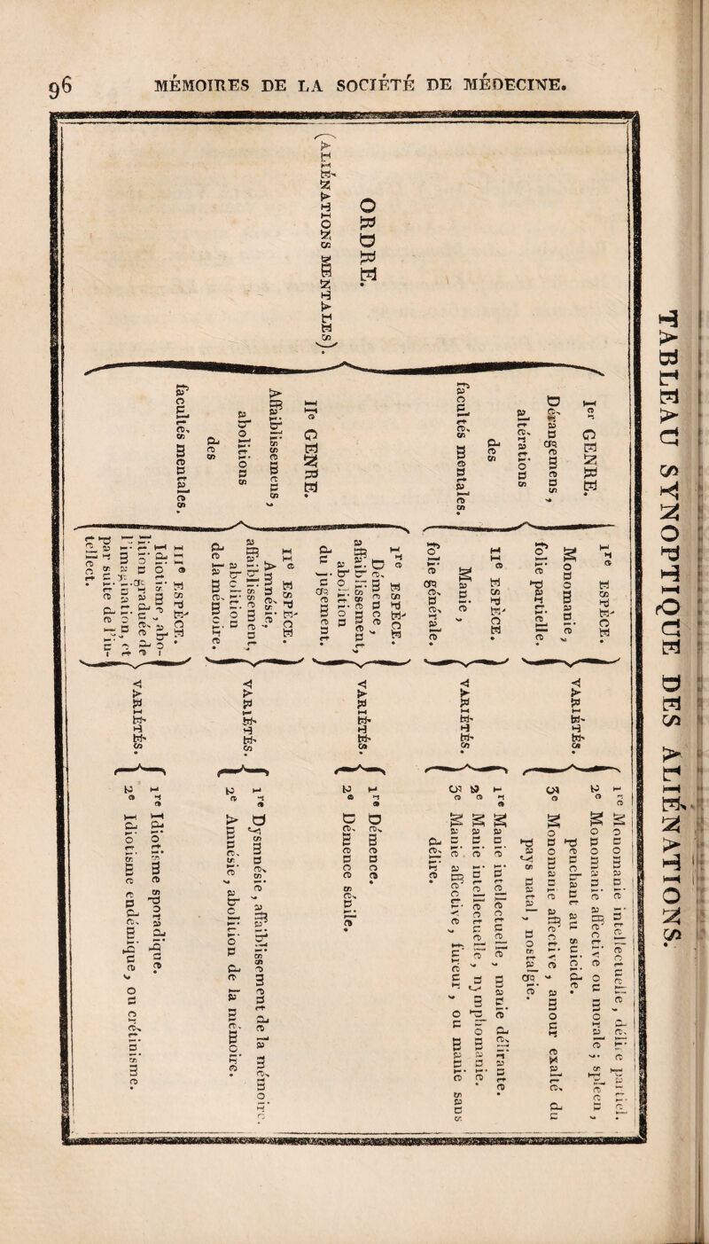 TABLEAU SYNOPTIQUE DES ALIÉNATIONS