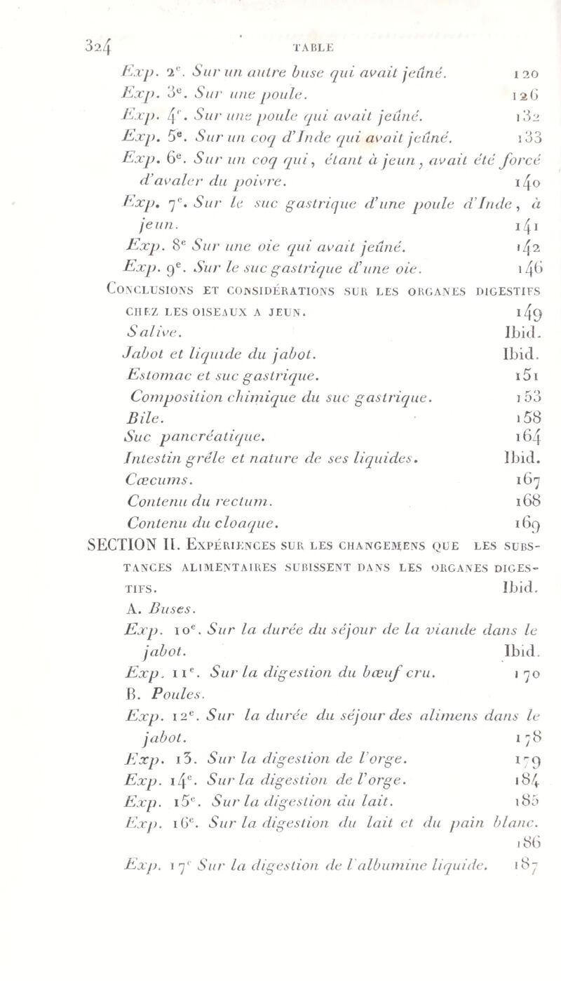 32/1 I 20 I 2(3 I 32 ! 33 Exp. 2*'. Sur U fl autre buse qui avait jeûné. Kxp. 3*^. Sur une poule. Kxp. 4' • Sur une poule ipii avait jeûné. JSxp. 5®. Sur un coq d’Inde qui avait jeûne'. Exp. 6®. Sur un coq qui., étant à jeun ^ avait été forcé d’avaler du poivre. i4o b^xp, Sur le suc gastrique d’une poule d’Inde., à jeun. i4i léxj). 8® Sur une oie qui avait jeûné. &gt;42 Exp. 9®. Sur le suc gastrique d’une oie. 1 4&lt;^&gt; COACLUSIONS ET COISSIDÉRATIONS SUR LES ORGANES DIGESTIFS CHEZ LES OISEAUX A JEUN. I 49 Salive. Jabot et licquide du jabot. Estomac et suc gastrique. Composition chimique du suc gastrique. Bile. Suc pancréatique. Intestin grêle et nature de ses liquides. Cæcums. Contenu du rectum. Contenu du cloaque. SECTION II. Expériences sur les changemens que les subs¬ tances ALIMENTAIRES SUBISSENT DANS LES ORGANES DIGES¬ TIFS. IJjid. A. Buses. Exp. lo®. Sur la durée du séjour de la viande dans le jabot. Ibid. Exp. II®. Sur la digestion du bœuf cru. i 'jo 13. Poules. Exp. 12®. Sur la durée du séjour des alimens dans le jabot. 1 Exp. i5. Sur la digestion de l’orge. l’-i') Exp. i4®* Sur la digestion de l’orge. 184. Exp. i5®. Sur la digestion du lait. i85 Exp. iG®. Sur la digestion du lait et du j)ain blanc. i8(3 Exp, \Sur la digestion de l'albu/ffitie liquide. 18- Ibid- Ibid. i5i 1.53 i58 164 Ibid. 167 168 169