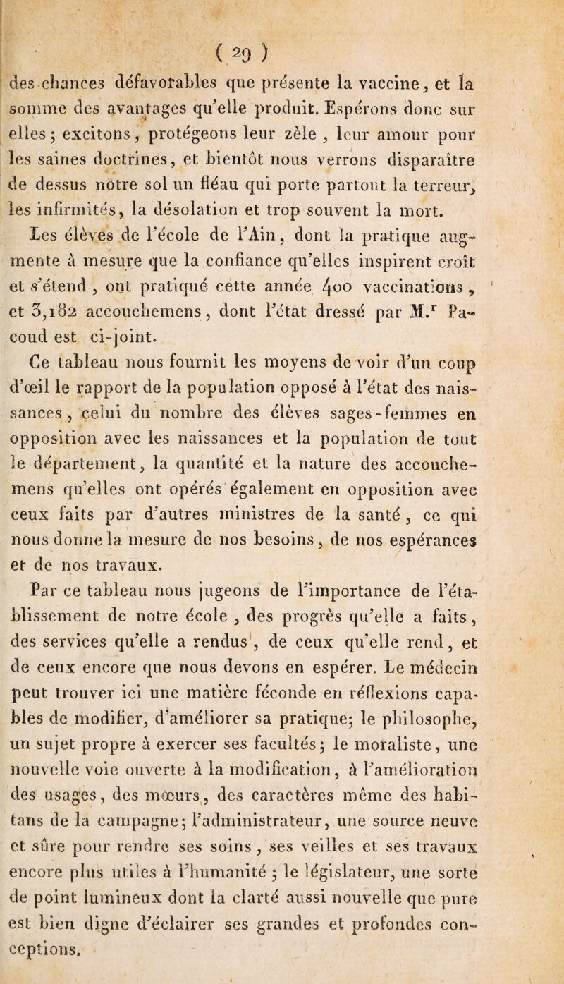 ( 29 ) des chances défavorables que présente la vaccine, et là somme des avantages qu'elle produit. Espérons donc sur elles; excitons, protégeons leur zèle , leur amour poul¬ ies saines doctrines, et bientôt nous verrons disparaître de dessus notre sol un fléau qui porte partout la terreur, les infirmités, la désolation et trop souvent la mort. Les élèves de l'école de l'Ain, dont la pratique aug¬ mente à mesure que la confiance qu’elles inspirent croit et s'étend , ont pratiqué cette année 4°° vaccinations, et 3,182 accoucbernens, dont l'état dressé par 31/ Pa- coud est ci-joint. Ge tableau nous fournit les moyens de voir d'un coup d'œil le rapport de la population opposé à l'état des nais¬ sances , celui du nombre des élèves sages-femmes en opposition avec les naissances et la population de tout le département, la quantité et la nature des accouche- mens qu'elles ont opérés également en opposition avec ceux faits par d'autres ministres de la santé , ce qui nous donne la mesure de nos besoins, de nos espérances et de nos travaux. Par ce tableau nous jugeons de l'importance de l'éta¬ blissement de notre école , des progrès qu’elle a faits, des services qu'elle a rendus , de ceux qu'elle rend, et de ceux encore que nous devons en espérer. Le médecin peut, trouver ici une matière féconde en réflexions capa¬ bles de modifier, d’améliorer sa pratique; le philosophe, un sujet propre à exercer ses facultés; le moraliste, une nouvelle voie ouverte à la modification, à l'amélioration des usages, des mœurs, des caractères même des habi- tans de la campagne; l'administrateur, une source neuve et sûre pour rendre ses soins , ses veilles et ses travaux encore plus utiles à l'humanité ; le législateur, une sorte cle point lumineux dont la clarté aussi nouvelle que pure est bien digne d'éclairer ses grandes et profondes con¬ ceptions.