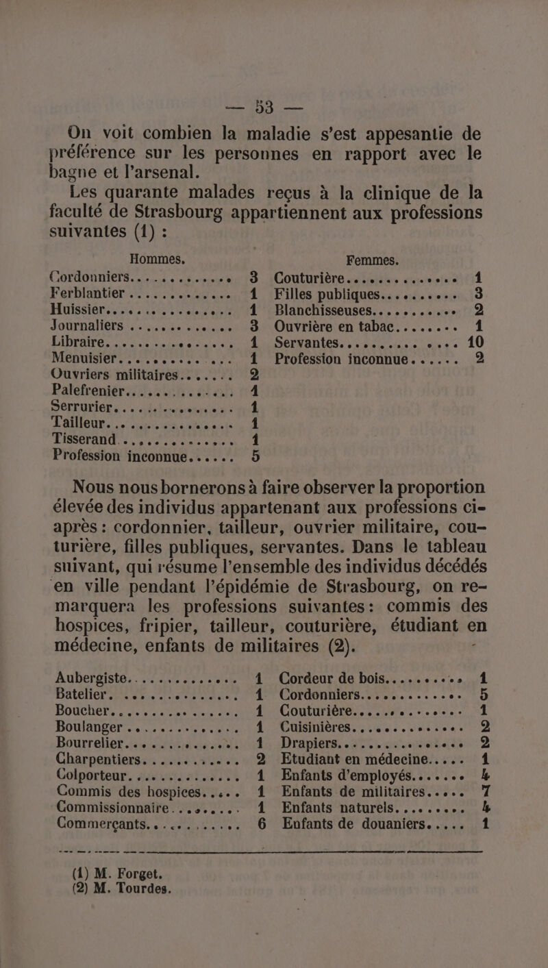 AA,‘ Rf On voit combien la maladie s’est appesantie de préférence sur les personnes en rapport avec le bagne et l’arsenal. Les quarante malades reçus à la clinique de la faculté de Strasbourg appartiennent aux professions suivantes (1) : Hommes. Femmes. OTAONMIET SE 4 homos Couturière sshvae doreetss Ferblantier ee + ...e [2 LL Filles publiques. 00. 0e» Huissiér ii IUT LP Journaliers us sas ei HIDENTAS RUE RES MEDUISTEr SES y Ouvriers militaires... ..... Palefrenier....... Serrurier, . . 12. e LANIOUR: ia TOSOTON ri D perce Profession inconnue. ..... Blanchisseuses........,... Ouvrière en tabac........ SerEnnies RD ous 1 Profession inconnue. ..... 19 © à NO CD à CT mù à à à NO &gt; à O9 à à C9 Nous nous bornerons à faire observer la proportion élevée des individus appartenant aux professions ci- après : cordonnier, tailleur, ouvrier militaire, cou- turière, filles publiques, servantes. Dans le tableau suivant, qui résume l’ensemble des individus décédés en ville pendant l’épidémie de Strasbourg, on re- marquera les professions suivantes: commis des hospices, fripier, tailleur, couturière, étudiant en médecine, enfants de militaires (2). Aubelaistos. 4362451008 Date du rte BOUCHER A ANS RS Boulanger ...:....,., Bourrelier.....,... Charpentiers. ......:.... Golporteur. stunt 20570 Commis des hospices. ... Commissionnaire...+..... Commerçants. . . Cordeur de bois.......%3 Cordonniers...........0. Couturiére. 2540. . ot. Cuisinières. , ee... Drapiers.......... 0... Etudiant en médecine..... Enfants d'employés. ....e Enfants de militaires..... Enfants naturels. ,......., Enfants de douaniers. .... CO æ&gt; me me 19 à &gt; &gt; à &gt; md &amp; ni Em ND NO O1 mr en ms mme ns me (1) M. Forget. (2) M. Tourdes. ee