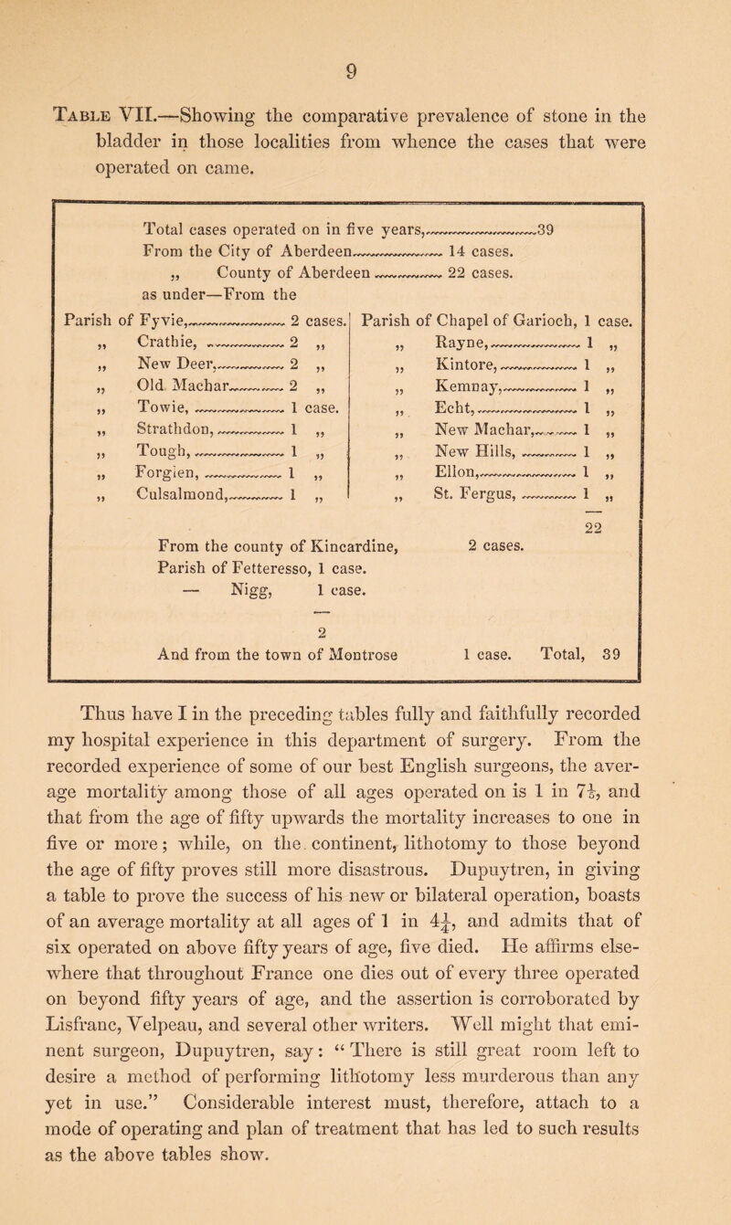 Table VII.—Showing the comparative prevalence of stone in the bladder in those localities from whence the cases that were operated on came. Total cases operated on in five years,,— —39 From the City of Aberdeen 14 cases. „ County of Aberdeen —— 22 cases, as under—From the Parish of Fyvie, /yi/vWM r. Crathie, „ New Deer. Old Macbar Towie, — Strathdon, Tough, Forgien, Culsalmond, 2 cases. 2 „ 2 „ 2 „ 1 case. 1 1 1 1 55 95 59 5? Parish of Chapel of Garioch, 1 case. „ Rayne, —~— 1 55 55 99 99 95 59 Kintore, Kemnay,, Echt,. New Machaiv New Hills, Ellon, /ww/w St. Fergus, 55 99 95 55 59 55 99 55 22 From the county of Kincardine, 2 cases. Parish of Fetteresso, 1 case. — Nigg, 1 case. 2 And from the town of Montrose 1 case. Total, 39 Thus have I in the preceding tables fully and faithfully recorded my hospital experience in this department of surgery. From the recorded experience of some of our best English surgeons, the aver- age mortality among those of all ages operated on is 1 in 7i, and that from the age of fifty upwards the mortality increases to one in five or more; while, on the continent, lithotomy to those beyond the age of fifty proves still more disastrous. Dupuytren, in giving a table to prove the success of his new or bilateral operation, boasts of an average mortality at all ages of 1 in 4^, and admits that of six operated on above fifty years of age, five died. He affirms else- where that throughout France one dies out of every three operated on beyond fifty years of age, and the assertion is corroborated by Lisfranc, Yelpeau, and several other writers. Well might that emi- nent surgeon, Dupuytren, say: “ There is still great room left to desire a method of performing lithotomy less murderous than any yet in use.” Considerable interest must, therefore, attach to a mode of operating and plan of treatment that has led to such results as the above tables show.