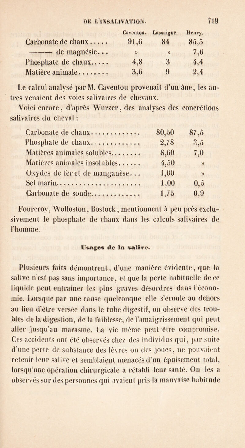 710 DE L’ïft’SAtïVATIOfi. Caventou. Lassaîgne. Henry. Carbonate de chaux 91,6 84 85,5 de magnésie... » » 7,6 Phosphate de chaux 4,8 3 4,4 Matière animale. 3,6 9 2,4 Le calcul analysé par M. Caventou provenait d’un âne, les au- tres venaient des voies salivaires de chevaux. Voici encore, d’après Wurzer, des analyses des concrétions salivaires du cheval : Carbonate de chaux 80,50 87,5 Phosphate de chaux 2,78 3,5 Matières animales solubles 8,60 7,0 Matières animales insolubles 4,50 » Oxydes de fer et de manganèse... 1,00 » Sel marin 1,00 0,5 Carbonate de soude 1,75 0,9 Fourcroy, Wolloston, Bostock, mentionnent à peu près exclu- sivement le phosphate de chaux dans les calculs salivaires de l’homme. Lisages de la salive» Plusieurs faits démontrent, d’une manière évidente, que la salive n’est pas sans importance, et que la perte habituelle de ce liquide peut entraîner les plus graves désordres dans l’écono- mie. Lorsque par une cause quelconque elle s’écoule au dehors au heu d’être versée dans le tube digestif, on observe des trou- bles de la digestion, de la faiblesse, de l’amaigrissement qui peut aller jusqu’au marasme. La vie même peut être compromise. Ces accidents ont été observés chez des individus qui, par suite d’une perte de substance des lèvres ou des joues, ne pouvaient retenir leur salive et semblaient menacés d’un épuisement total, lorsqu’une opération chirurgicale a rétabli leur santé. On les a observés sur des personnes qui avaient pris la mauvaise habitude