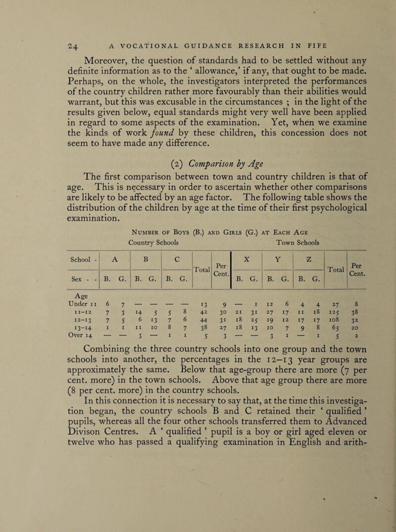 Moreover, the question of standards had to be settled without any definite information as to the ‘ allowance,’ if any, that ought to be made. Perhaps, on the whole, the investigators interpreted the performances of the country children rather more favourably than their abilities would warrant, but this was excusable in the circumstances ; in the light of the results given below, equal standards might very well have been applied in regard to some aspects of the examination. Yet, when we examine the kinds of work found by these children, this concession does not seem to have made any difference. (2) Comparison by Age The first comparison between town and country children is that of age. This is necessary in order to ascertain whether other comparisons are likely to be affected by an age factor. The following table shows the distribution of the children by age at the time of their first psychological examination. Number of Boys (B.) and Girls (G.) at Each Age Country Schools Town Schools School - A B C Total Per Cent. X Y Z Total Per Cent. Sex - - B. G. B. G. B. G. B. G. B. G. B. G. Age Under n 6 7 — — — — 13 9 — 1 12 6 4 4 27 8 11—12 7 3 14 5 5 8 42 30 21 31 27 17 11 18 I25 38 12-13 7 5 6 13 7 6 44 3i 18 25 !9 12 17 17 108 32 13-H 1 1 11 10 8 7 38 27 18 13 10 7 9 8 65 20 Over 14 — — 3 — 1 1 5 3 — — 3 1 — 1 5 2 Combining the three country schools into one group and the town schools into another, the percentages in the 12—13 7ear groups are approximately the same. Below that age-group there are more (7 per cent, more) in the town schools. Above that age group there are more (8 per cent, more) in the country schools. In this connection it is necessary to say that, at the time this investiga¬ tion began, the country schools B and C retained their ‘ qualified ’ pupils, whereas all the four other schools transferred them to Advanced Divison Centres. A ‘ qualified ’ pupil is a boy or girl aged eleven or twelve who has passed a qualifying examination in English and arith-