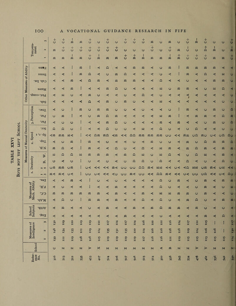 TABLE XXVI Boys not yet left School 1 03 M -1 » 03 ° 2 c/3 03 S3ZBI^ -*-> 0> ►n PL. (D 03 C5 § D C C/5 0 S Hi 03 <D 1 O m m Q Q W pq pq PQ <3 PQ Q w o w Q <3 o Q m <3 m <3 S « m o < o 1 o <3 O <3 o Q Q o Q <3 <3 Q <3 o <3 Q u <D Q « ^ OPQ pqpq om 1 o<3 <3 <3 <3 <3 PQ< oo OO QQ m<3 wm <3 <3 O <3 <3Q mm om m<3 om A A - H M CO m«3 m<! o<! 1 oo O <3 <3 <3 <3 o oo pq«3 oo <«3 QQ m<3 <3 <3 0<3 oo OQ <3<3 oc Go -S9Q .. . < C pq <3 1 o <3 o <3 <3 <3 <3 Q o m <3 o m <3 m pq ° r3 SglS ‘N’d < o <3 <3 1 <3 <3 PQ <3 <3 <3 <3 Q o <3 <3 o m <3 o w o <3 S-g 'TO pq pq PQ pq pq PQ <3 pq <3 <3 m <3 W m m m o m <3 <3 O S3 V. ^ 'qvw < Q o 1 pq pq <3 pq <3 <3 Q <3 G o <3 m Q o <1 m pq tfi 8 8 ^-[Jv US < pq <3 <3 o <3 PQ <3 <3 pq <3 m Q m m <3 m o <3 o <3 w W ”Su3 < <3 <3 <3 <3 <3 <3 <3 PQ <3 <3 <3 o <3 <3 <3 <3 m <3 G <; ■ ■« <u O Cl o Cl Cl w rh VO c* M VO c* m Is co M <N M w H Cl H c* CS M H M H c* H o O H H M M M H M M H H w H M H H M M H H <D <13 u to c§ 00 **+■ in M o *^}* m N m o M- VO VO CO 00 On Th VO oo o CO CO cq CO CO CO M H H N c* 1 CO M M sjq Ci e* Cl oo 00 m Os Ci Ci Cl VO VO M Cl m m CO m m ^ M CO c* <N <n M cq M M H H M M H C4 H w M M M w H w M H M M M H H H H H H H W H H H M M H M o o A o S) N N > x: N S3 S3 S3 N N <3 m N N >* > SJ N N C/) j £ ® • .« o o vO CO m CO VO 00 CO o oo m oo M VO N o IS* M M CO m o O o M M m CO VO CO xt* CO m m in m m m m m m CO CO m m m m m J