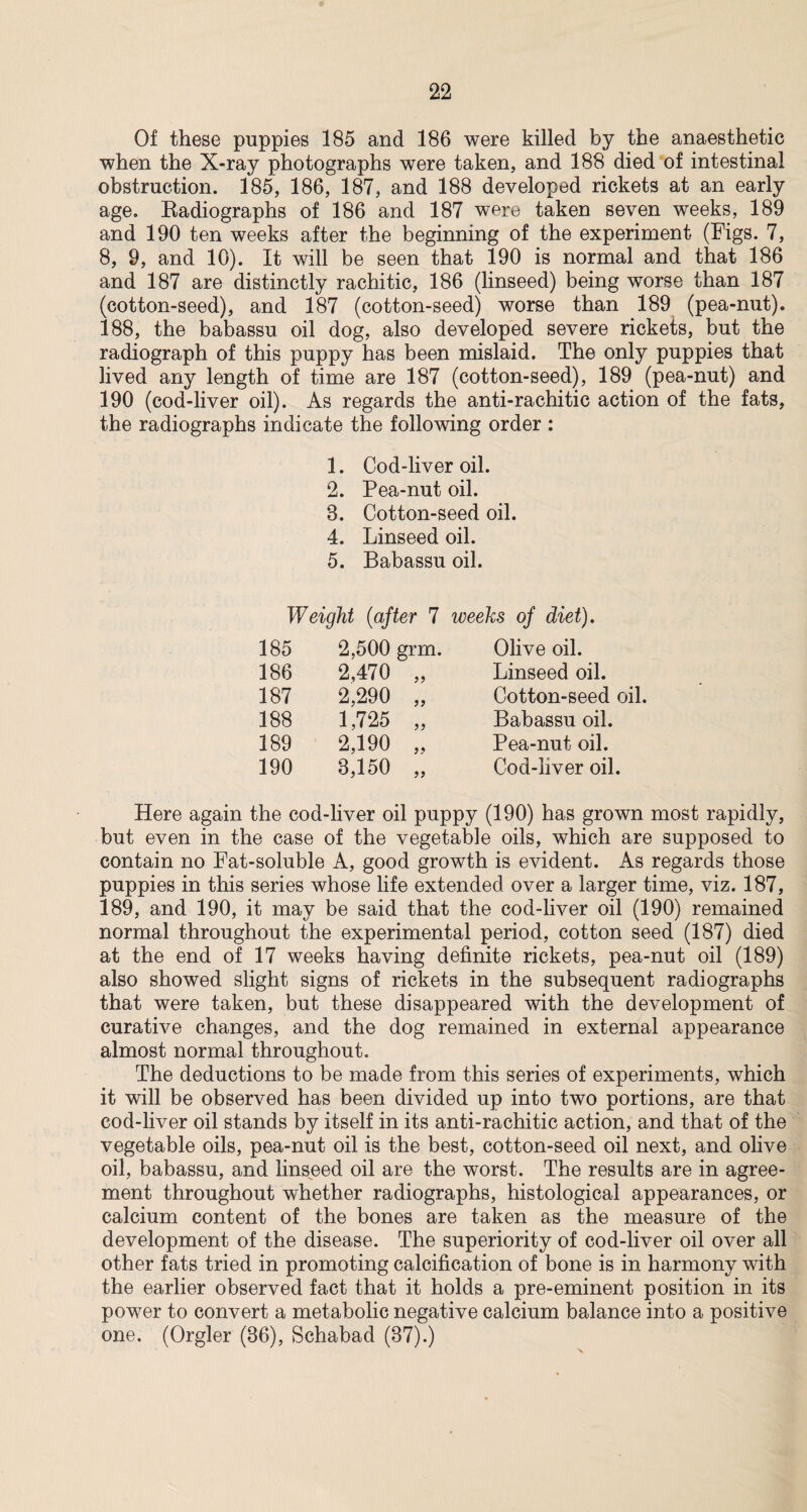 Of these puppies 185 and 186 were killed by the anaesthetic when the X-ray photographs were taken, and 188 died of intestinal obstruction. 185, 186, 187, and 188 developed rickets at an early age, Kadiographs of 186 and 187 were taken seven weeks, 189 and 190 ten weeks after the beginning of the experiment (Figs. 7, 8, 9, and 10). It will be seen that 190 is normal and that 186 and 187 are distinctly rachitic, 186 (linseed) being worse than 187 (cotton-seed), and 187 (cotton-seed) worse than 189 (pea-nut). 188, the babassu oil dog, also developed severe rickets, but the radiograph of this puppy has been mislaid. The only puppies that lived any length of time are 187 (cotton-seed), 189 (pea-nut) and 190 (cod-liver oil). As regards the anti-rachitic action of the fats, the radiographs indicate the following order : 1. Cod-liver oil. 2. Pea-nut oil. 8. Cotton-seed oil. 4. Linseed oil. 5. Babassu oil. Weight (after 7 weeks of diet). 185 2,500 grm. Olive oil. 186 2,470 >> Linseed oil. 187 2,290 >) Cotton-seed oil. 188 1,725 Babassu oil. 189 2,190 Pea-nut oil. 190 8,150 Cod-liver oil. Here again the cod-liver oil puppy (190) has grown most rapidly, but even in the case of the vegetable oils, which are supposed to contain no Fat-soluble A, good growth is evident. As regards those puppies in this series whose life extended over a larger time, viz. 187, 189, and 190, it may be said that the cod-liver oil (190) remained normal throughout the experimental period, cotton seed (187) died at the end of 17 weeks having definite rickets, pea-nut oil (189) also showed slight signs of rickets in the subsequent radiographs that were taken, but these disappeared with the development of curative changes, and the dog remained in external appearance almost normal throughout. The deductions to be made from this series of experiments, which it will be observed has been divided up into two portions, are that cod-liver oil stands by itself in its anti-rachitic action, and that of the vegetable oils, pea-nut oil is the best, cotton-seed oil next, and olive oil, babassu, and linseed oil are the worst. The results are in agree¬ ment throughout whether radiographs, histological appearances, or calcium content of the bones are taken as the measure of the development of the disease. The superiority of cod-liver oil over all other fats tried in promoting calcification of bone is in harmony with the earlier observed fact that it holds a pre-eminent position in its power to convert a metabolic negative calcium balance into a positive one. (Orgler (86), Schabad (87).)