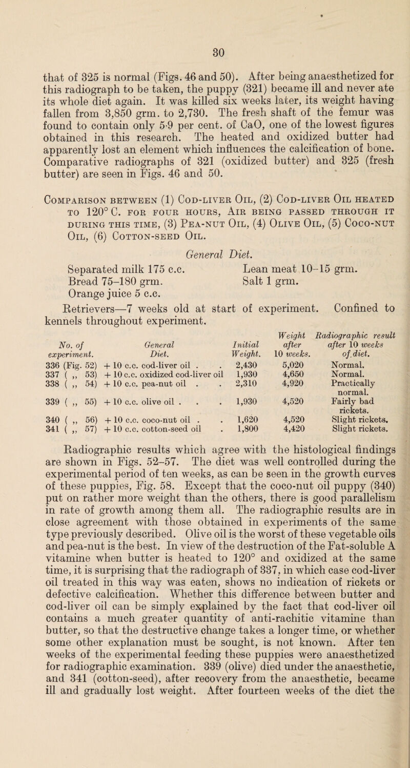 that of 825 is normal (Figs. 46 and 50). After being anaesthetized for this radiograph to be taken, the puppy (821) became ill and never ate its whole diet again. It was killed six weeks later, its weight having fallen from 8,850 grm. to 2,780. The fresh shaft of the femur was found to contain only 5-9 per cent, of GaO, one of the lowest figures obtained in this research. The heated and oxidized butter had apparently lost an element which influences the calcification of bone. Comparative radiographs of 821 (oxidized butter) and 825 (fresh butter) are seen in Figs. 46 and 50. Comparison between (1) Cod-liver Oil, (2) Cod-liver Oil heated TO 120° C. FOR FOUR HOURS, AlR BEING PASSED THROUGH IT DURING THIS TIME, (3) PEA-NUT OlL, (4) OLIVE OlL, (5) COCO-NUT Oil, (6) Cotton-seed Oil. General Diet. Separated milk 175 c.c. Lean meat 10-15 grm. Bread 75-180 grm. Salt 1 grm. Orange juice 5 c.c. Retrievers—7 weeks old at start of experiment. Confined to kennels throughout experiment. Weight Radiographic result No. of General Initial after after 10 weeks experiment. Diet. Weight. 10 weeks. of .diet. 336 (Fig. 52) + 10 c.c. cod-liver oil . 1 2,430 5,020 Normal. 337 ( „ 53) + 10 c.c. oxidized cod-liver oil 1,930 4,650 Normal. 338 ( „ 54) + 10 c.c. pea-nut oil . • 2,310 4,920 Practically normal. 339 ( „ 55) + 10 c.c. olive oil . • 1,930 4,520 Fairly bad rickets. 340 ( „ 56) + 10 c.c. coco-nut oil . » 1,620 4,520 Slight rickets, 341 ( „ 57) + 10 c.c. cotton-seed oil • 1,800 4,420 Slight rickets, Radiographic results which agree with the histological findings are shown in Figs. 52-57. The diet was well controlled during the experimental period of ten weeks, as can be seen in the growth curves of these puppies, Fig. 58. Except that the coco-nut oil puppy (340) put on rather more weight than the others, there is good parallelism in rate of growth among them all. The radiographic results are in close agreement with those obtained in experiments of the same type previously described. Olive oil is the worst of these vegetable oils and pea-nut is the best. In view of the destruction of the Fat-soluble A vitamine when butter is heated to 120° and oxidized at the same time, it is surprising that the radiograph of 337, in which case cod-liver oil treated in this way was eaten, shows no indication of rickets or defective calcification. Whether this difference between butter and cod-liver oil can be simply explained by the fact that cod-liver oil contains a much greater quantity of anti-rachitic vitamine than butter, so that the destructive change takes a longer time, or whether some other explanation must be sought, is not known. After ten weeks of the experimental feeding these puppies were anaesthetized for radiographic examination. 339 (olive) died under the anaesthetic, and 341 (cotton-seed), after recovery from the anaesthetic, became ill and gradually lost weight. After fourteen weeks of the diet the