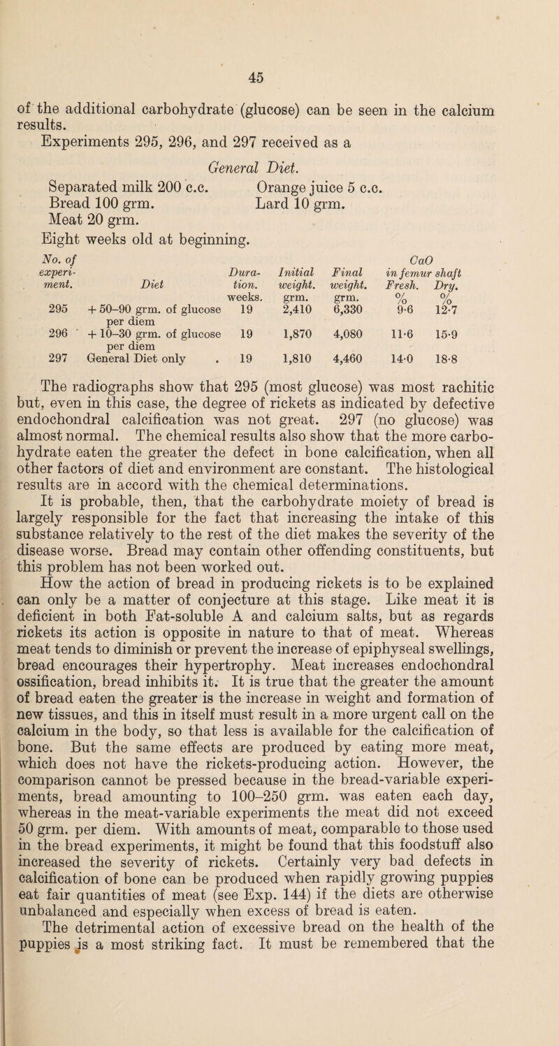 of the additional carbohydrate (glucose) can be seen in the calcium results. Experiments 295, 296, and 297 received as a General Diet. Separated milk 200 c.c. Orange juice 5 c.c. Bread 100 grm. Lard 10 grm. Meat 20 grm. Eight weeks old at beginning. No. of experi¬ Dura¬ Initial Final CaO in femur shaft ment. Diet tion. weight. weight. Fresh. Dry. 295 + 50-90 grm. of glucose weeks. 19 grm. 2,410 grm. 6,330 0/ /o 9-6 % 12-7 296 per diem + 10-30 grm. of glucose 19 1,870 4,080 11-6 15-9 297 per diem General Diet only 19 1,810 4,460 140 18-8 The radiographs show that 295 (most glucose) was most rachitic but, even in this case, the degree of rickets as indicated by defective endochondral calcification was not great. 297 (no glucose) was almost normal. The chemical results also show that the more carbo¬ hydrate eaten the greater the defect in bone calcification, when all other factors of diet and environment are constant. The histological results are in accord with the chemical determinations. It is probable, then, that the carbohydrate moiety of bread is largely responsible for the fact that increasing the intake of this substance relatively to the rest of the diet makes the severity of the disease worse. Bread may contain other offending constituents, but this problem has not been worked out. How the action of bread in producing rickets is to be explained can only be a matter of conjecture at this stage. Like meat it is deficient in both Eat-soluble A and calcium salts, but as regards rickets its action is opposite in nature to that of meat. Whereas meat tends to diminish or prevent the increase of epiphyseal swellings, bread encourages their hypertrophy. Meat increases endochondral ossification, bread inhibits it. It is true that the greater the amount of bread eaten the greater is the increase in weight and formation of new tissues, and this in itself must result in a more urgent call on the calcium in the body, so that less is available for the calcification of bone. But the same effects are produced by eating more meat, which does not have the rickets-producing action. However, the comparison cannot be pressed because in the bread-variable experi¬ ments, bread amounting to 100-250 grm. was eaten each day, whereas in the meat-variable experiments the meat did not exceed 50 grm. per diem. With amounts of meat, comparable to those used in the bread experiments, it might be found that this foodstuff also increased the severity of rickets. Certainly very bad defects in calcification of bone can be produced when rapidly growing puppies eat fair quantities of meat (see Exp. 144) if the diets are otherwise unbalanced and especially when excess of bread is eaten. The detrimental action of excessive bread on the health of the puppies is a most striking fact. It must be remembered that the