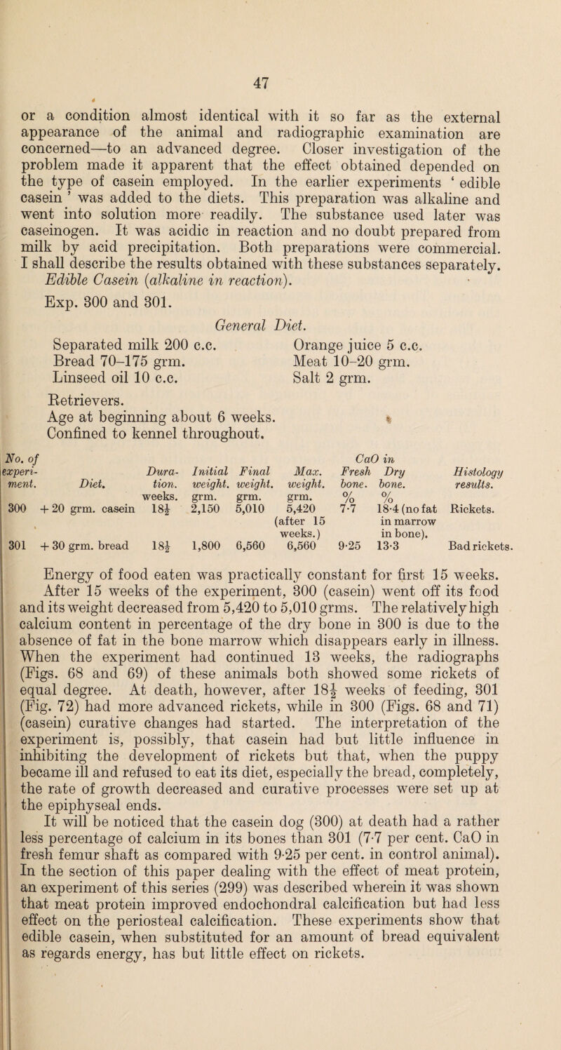 4 or a condition almost identical with it so far as the external appearance of the animal and radiographic examination are concerned—to an advanced degree. Closer investigation of the problem made it apparent that the effect obtained depended on the type of casein employed. In the earlier experiments ‘ edible casein ’ was added to the diets. This preparation was alkaline and went into solution more readily. The substance used later was caseinogen. It was acidic in reaction and no doubt prepared from milk by acid precipitation. Both preparations were commercial. I shall describe the results obtained with these substances separately. Edible Casein (alkaline in reaction). Exp. 800 and 801. General Diet. Separated milk 200 c.c. Bread 70-175 grm. Linseed oil 10 c.c. Orange juice 5 c.c. Meat 10-20 grm. Salt 2 grm. Retrievers. Age at beginning about 6 weeks. Confined to kennel throughout. No. of experi¬ Dura- Initial Final Max. CaO in Fresh Dry Histology ment. Diet. tion. weight. weight. weight. hone. hone. results. 300 + 20 grm. casein weeks, grm. 18J 2,150 grm. 5,010 grm. 5,420 0/ /o 7-7 % 18-4 (no fat Rickets. % 301 + 30 grm. bread 18J 1,800 6,560 (after 15 weeks.) 6,560 9-25 in marrow in bone). 13-3 Bad rickets Energy of food eaten was practically constant for first 15 weeks. After 15 weeks of the experiment, 300 (casein) went off its food and its weight decreased from 5,420 to 5,010 grms. The relatively high calcium content in percentage of the dry bone in 300 is due to the absence of fat in the bone marrow which disappears early in illness. When the experiment had continued 13 weeks, the radiographs (Figs. 68 and 69) of these animals both showed some rickets of equal degree. At death, however, after 18J weeks of feeding, 301 (Fig. 72) had more advanced rickets, while in 300 (Figs. 68 and 71) (casein) curative changes had started. The interpretation of the experiment is, possibly, that casein had but little influence in inhibiting the development of rickets but that, when the puppy became ill and refused to eat its diet, especially the bread, completely, the rate of growth decreased and curative processes were set up at the epiphyseal ends. It will be noticed that the casein dog (300) at death had a rather less percentage of calcium in its bones than 301 (7-7 per cent. CaO in fresh femur shaft as compared with 9-25 per cent, in control animal). In the section of this paper dealing with the effect of meat protein, an experiment of this series (299) was described wherein it was shown that meat protein improved endochondral calcification but had less effect on the periosteal calcification. These experiments show that edible casein, when substituted for an amount of bread equivalent as regards energy, has but little effect on rickets.