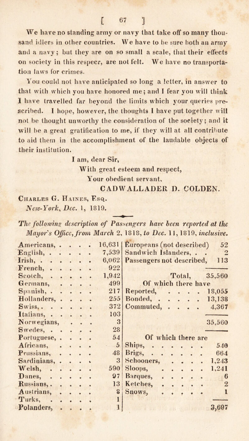 We have no standing army or navy that take off so many thou- sand idiers in other countries. We have to be sure both an army and a navy; but they are on so small a scale, that their effects on society in this respecr, are not felt. We have no transporta- tion laws for crimes. You could not have anticipated so long a letter, in answer to that with which you have honored me; and I fear you will think I have travelled far beyond the limits which your queries pre- scribed. I hope, however, the thoughts I have put together will not be thought unworthy the consideration of the society; and it will he a great gratification to me, if they will at all contribute to aid them in the accomplishment of the laudable objects of their institution. I am, dear Sir, With great esteem and respect. Your obedient servant, CADWALLADER D. GOLDEN. Charles G. Haines, Esq,. New-York, Dec. 1, 1819. The following description of Passengers have been reported at the Mayor's Office, from March 2, 1818, to Dec. 11,1819, inclusive. Americans, 16,631 Europeans (not described) 52 English, . 7,539 Sandwich Islanders, . 2 Irish, . 6,062 Passengers not described , 113 French, . 922 Scotch, . 1,942 Total, 35,560 Germans, 499 Of which there have Spanish, . 217 Reported, .... 18,055 Hollanders, 255 Bonded, 13,138 Swiss,. . 372 Commuted, .... 4,367 Italians, . 103 Norwegians 3 35,560 Swedes, . 28 Portuguese, 54 Of which there are Africans, 5 Ships, 540 Prussians, 48 Brigs, ...... 664 Sardinians, 3 Schooners, .... 1,243 Welsh, 590 Sloops, 1,241 Danes, 97 Barques, ..... 6 Russians,. 13 Ketches, . . . . . 2 Austrians, 8 Snows, . , . * „ 1 Turks, 1 Polanders, 1 3,697