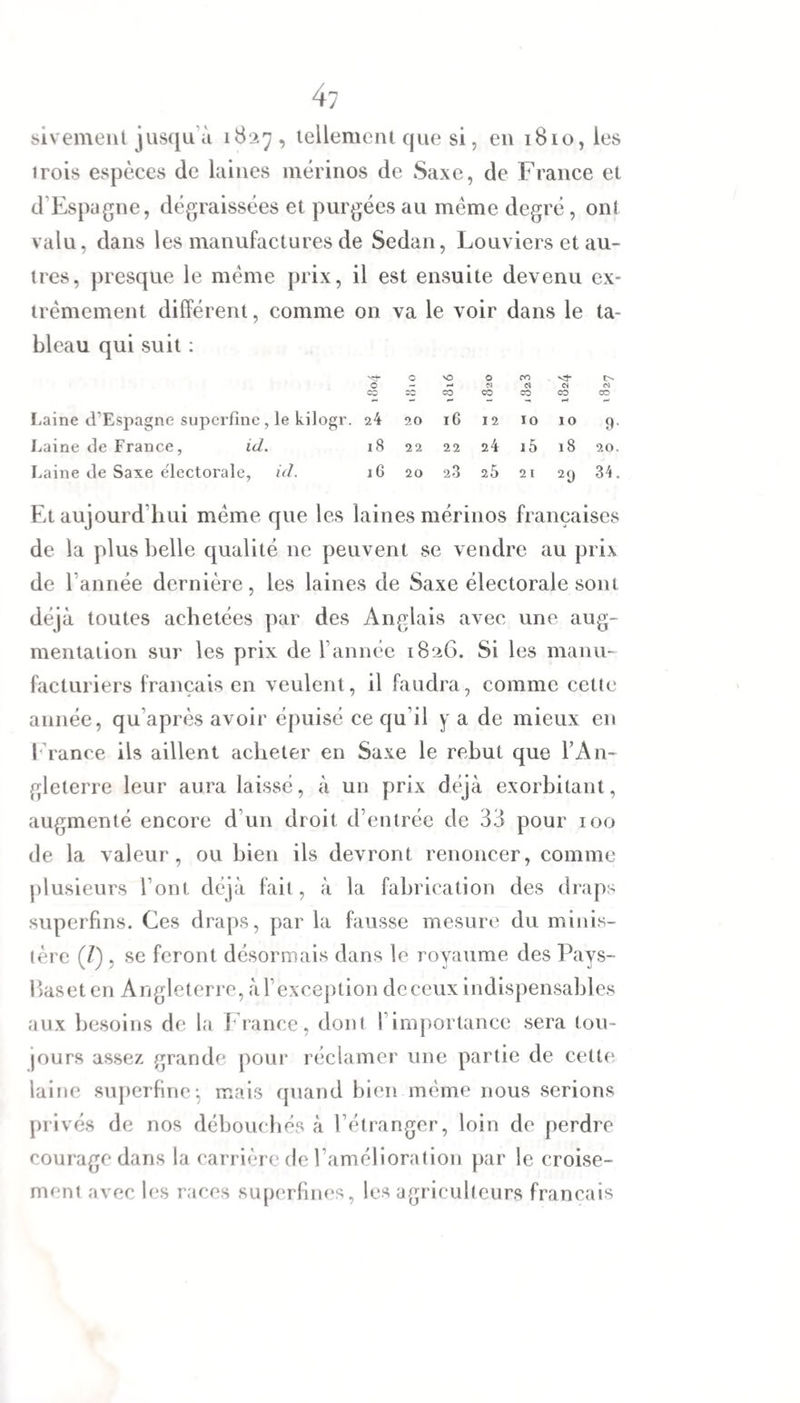 sivemenl jusqu'à 1827, tellement que si, en 1810, les irois espèces de laines mérinos de Saxe, de France et d'Espagne, dégraissées et purgées au meme degré, ont valu, dans les manufactures de Sedan, Louviers et au¬ tres, presque le meme prix, il est ensuite devenu ex¬ trêmement différent, comme on va le voir dans le ta¬ bleau qui suit : o co Laine d’Espagne superfine , le kilogr. 24 Laine de France, id. 18 Laine de Saxe électorale, id. i6 0 OD VO CO 0 CS co en a co M OO !>• « CO 20 iG 12 10 IO 9 22 22 24 i5 18 20 20 2-3 25 21 29 34 Et aujourd’hui même que les laines mérinos françaises de la plus belle qualité ne peuvent se vendre au prix de l’année dernière, les laines de Saxe électorale sont déjà toutes achetées par des Anglais avec une aug¬ mentation sur les prix de l’année 1826. Si les manu¬ facturiers français en veulent, il faudra, comme cette année, qu’après avoir épuisé ce qu’il y a de mieux en France ils aillent acheter en Saxe le rebut que l’An¬ gleterre leur aura laissé, à un prix déjà exorbitant, augmenté encore d’un droit d’entrée de 33 pour 100 de la valeur, ou bien ils devront renoncer, comme plusieurs l’ont déjà fait, à la fabrication des draps superfins. Ces draps, par la fausse mesure du minis¬ tère (l) , se feront désormais dans le royaume des Pavs- Baseten Angleterre, àl’exception de ceux indispensables aux besoins de la France, dont 1 importance sera tou¬ jours assez grande pour réclamer une partie de cette laine superfine-, mais quand bien même nous serions privés de nos débouchés à l’étranger, loin de perdre courage dans la carrière de l’amélioration par le croise¬ ment avec les races superfines, les agriculteurs français